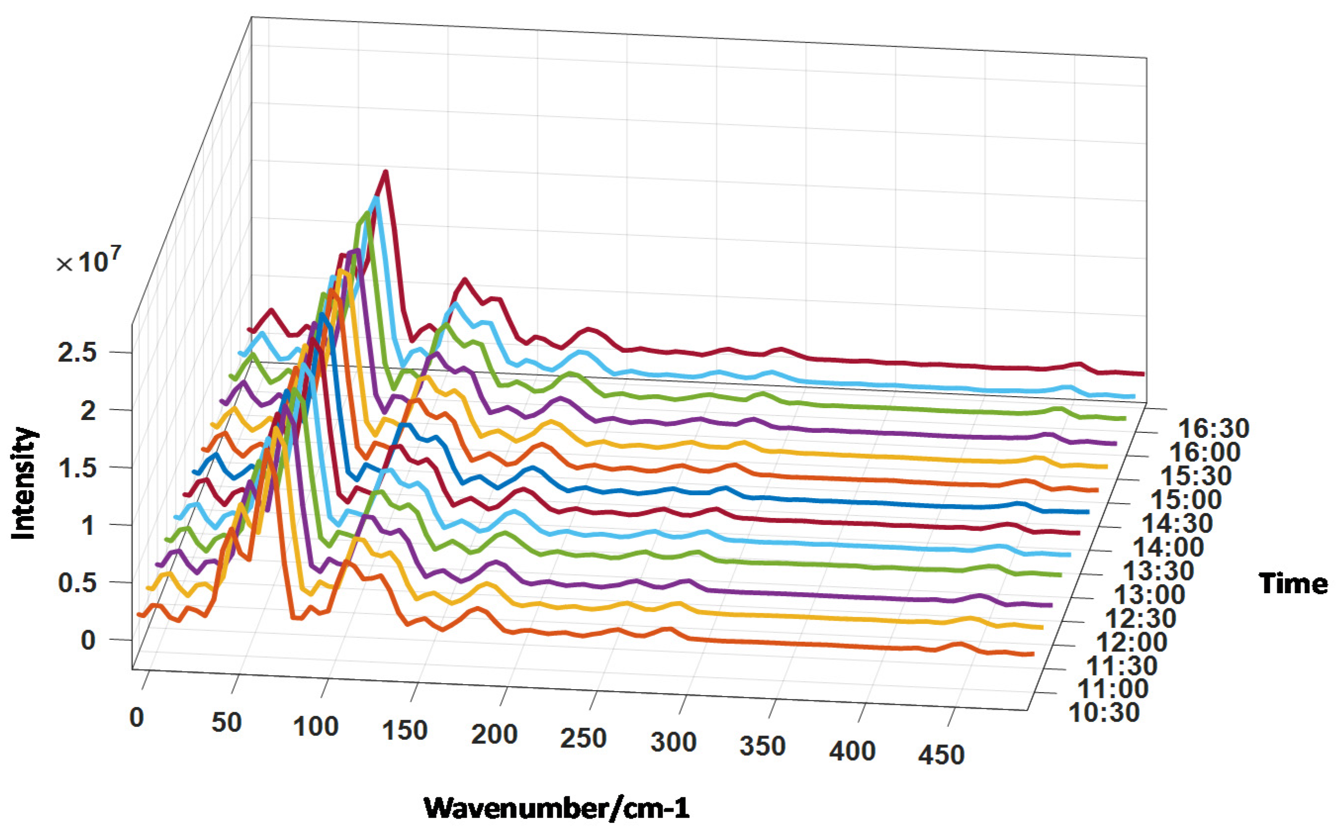 Applsci 11 08094 g006 550