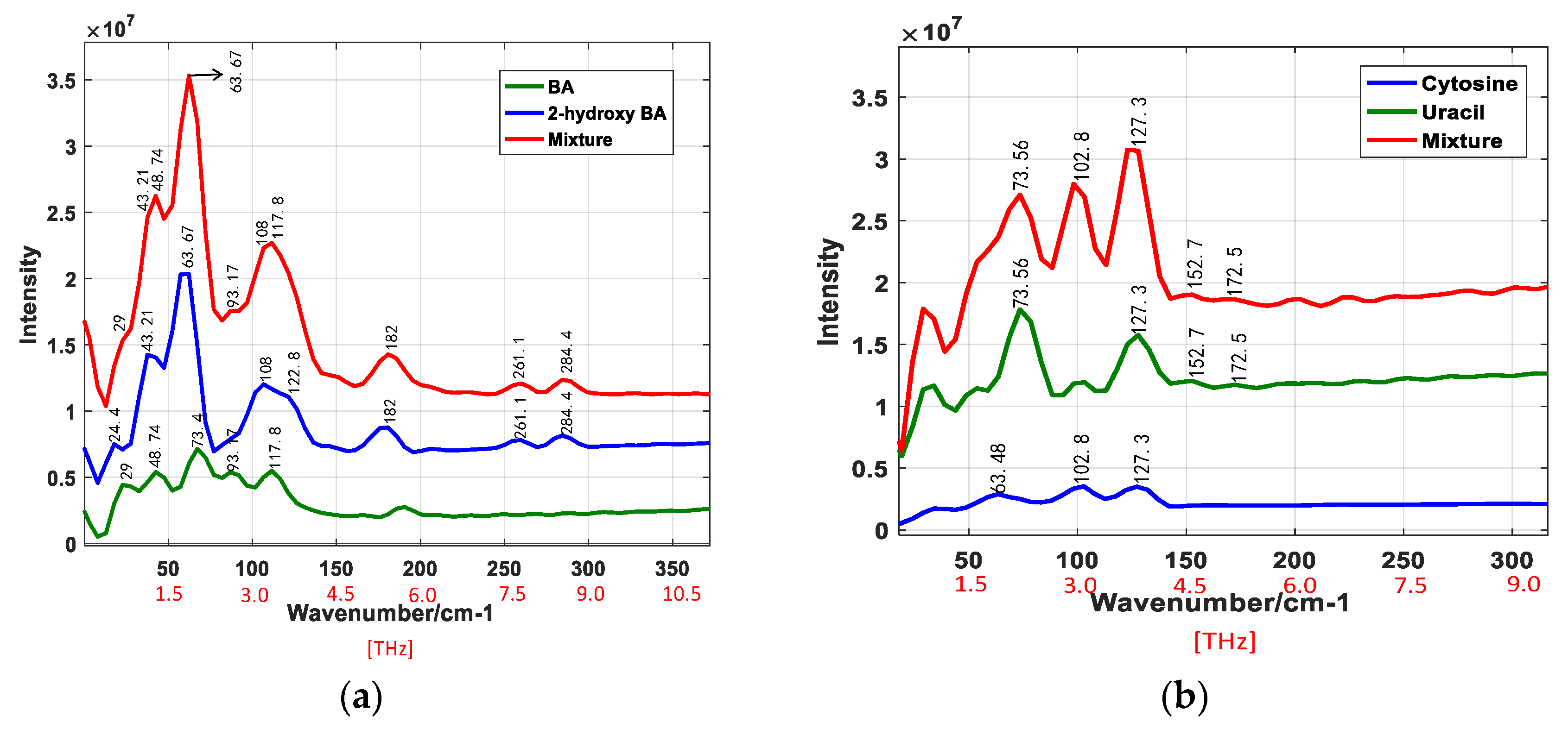 Applsci 11 08094 g010a 550