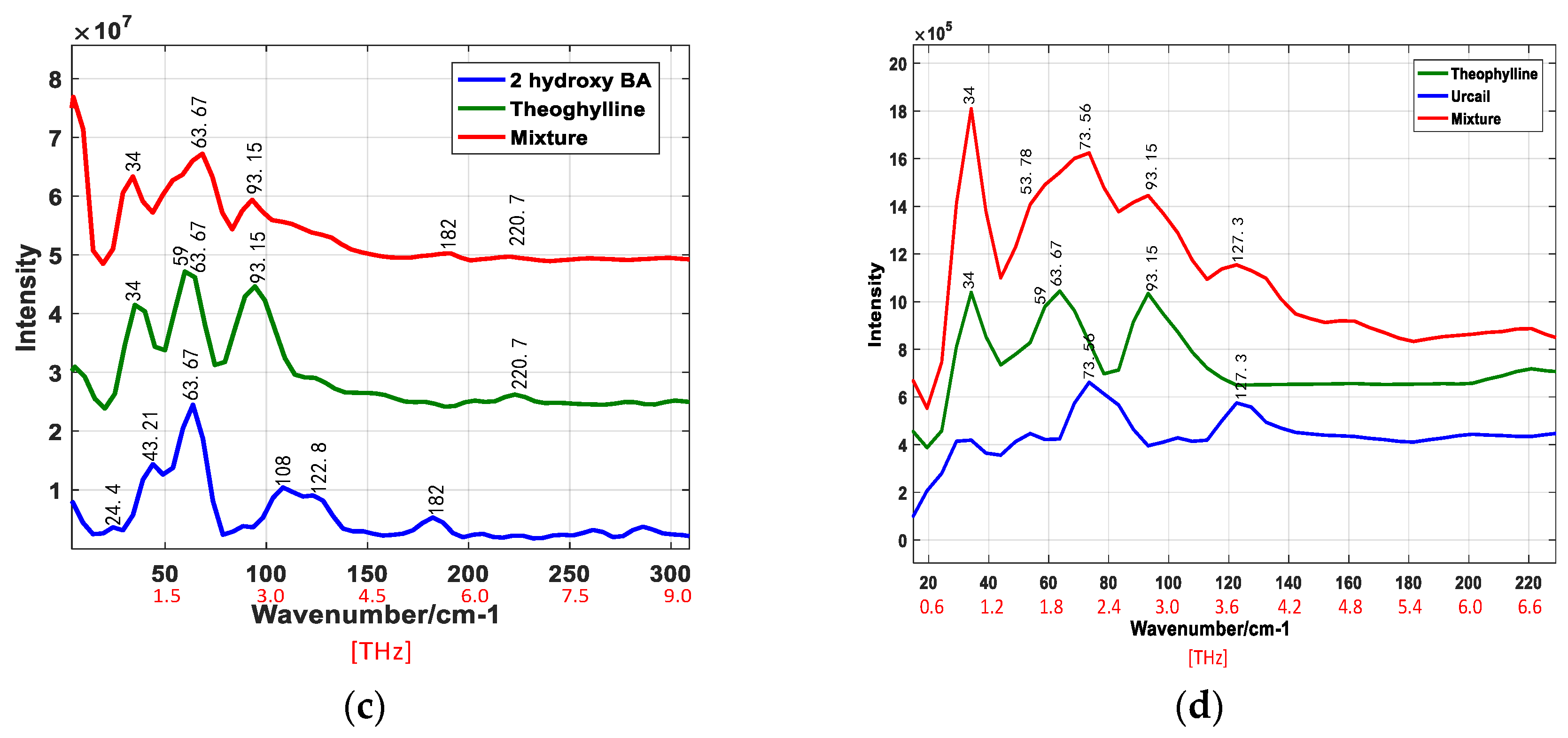 Applsci 11 08094 g010b 550