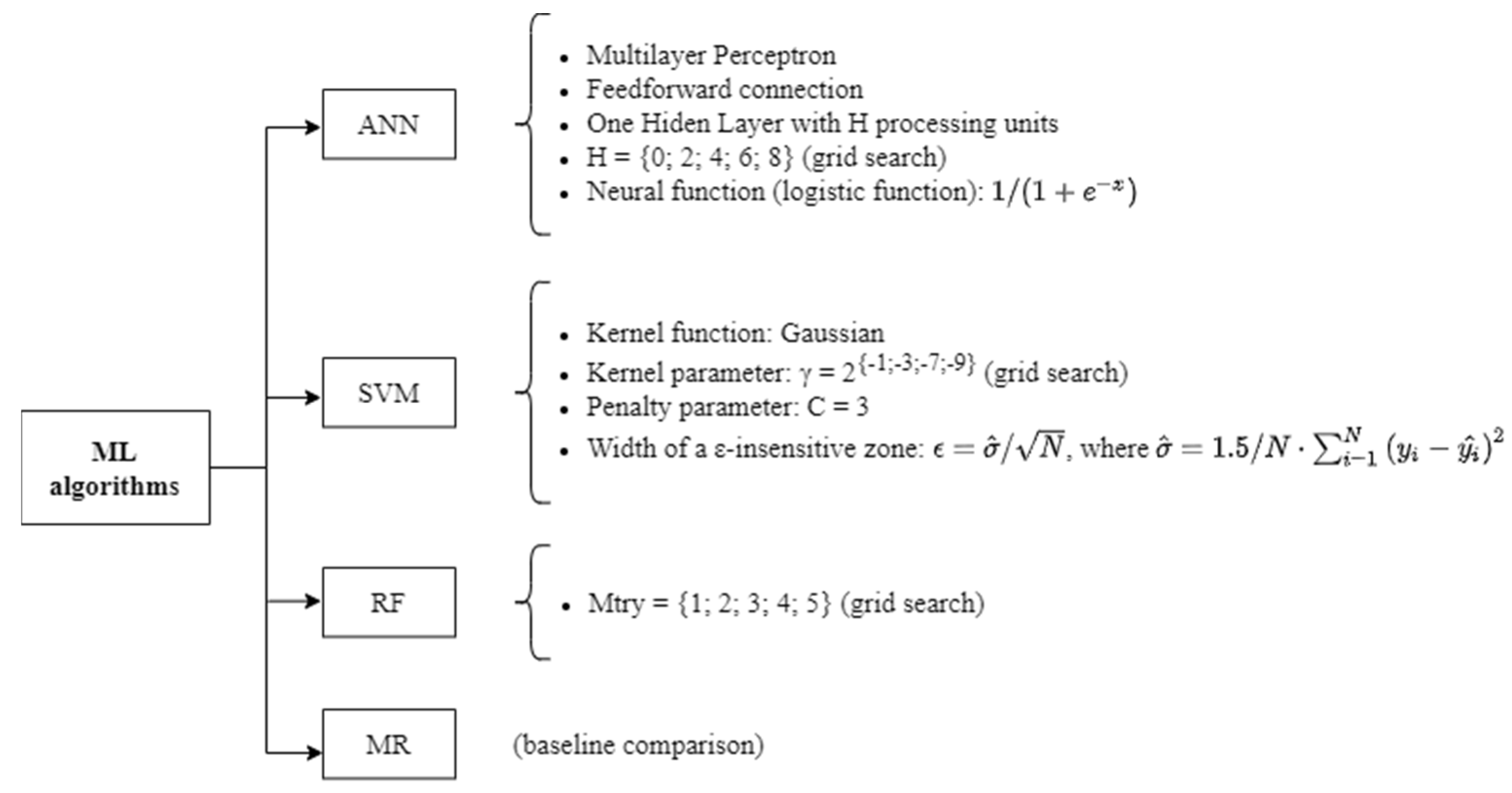 Applsci 11 08099 g001
