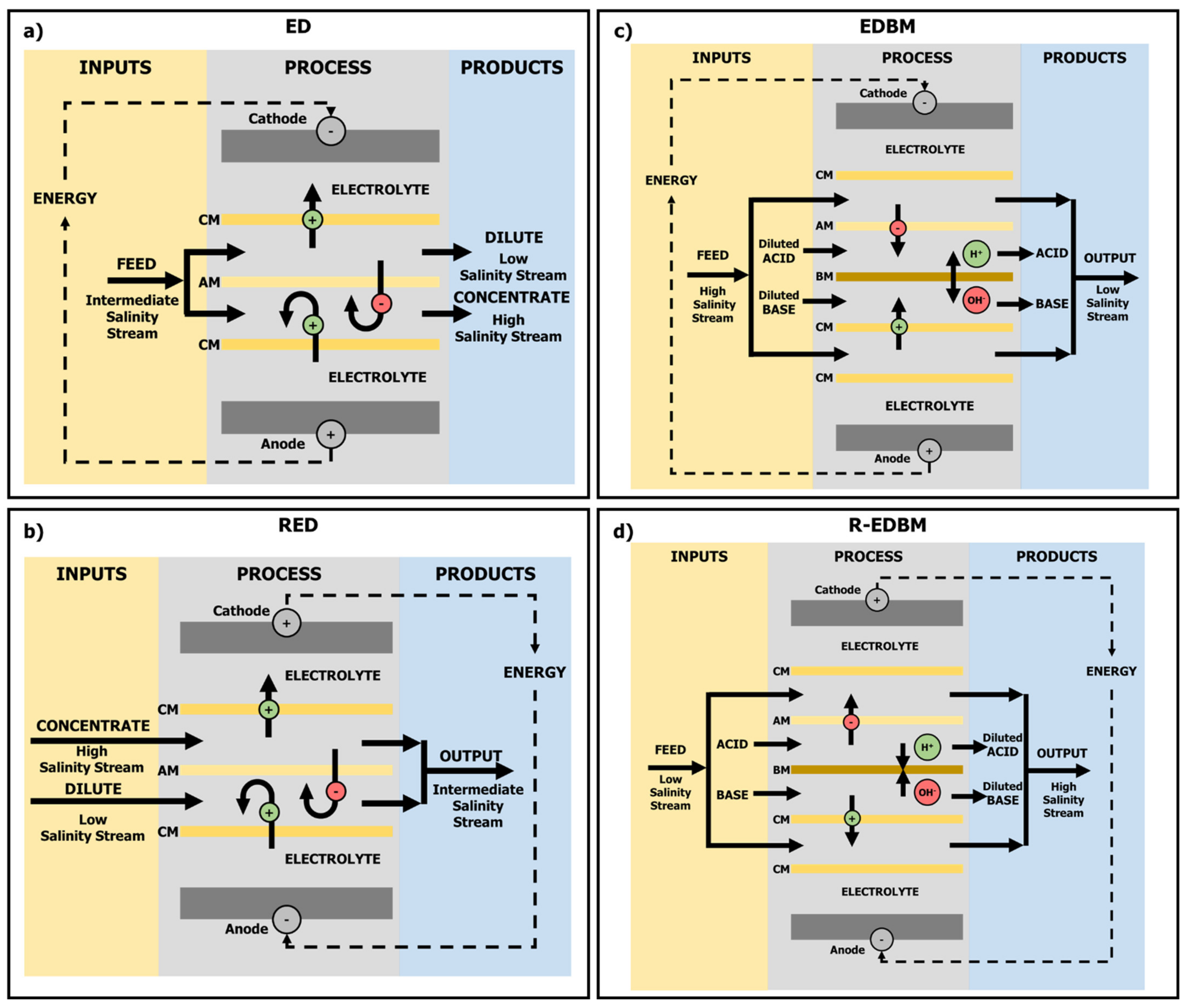 Applsci 11 08100 g001 550