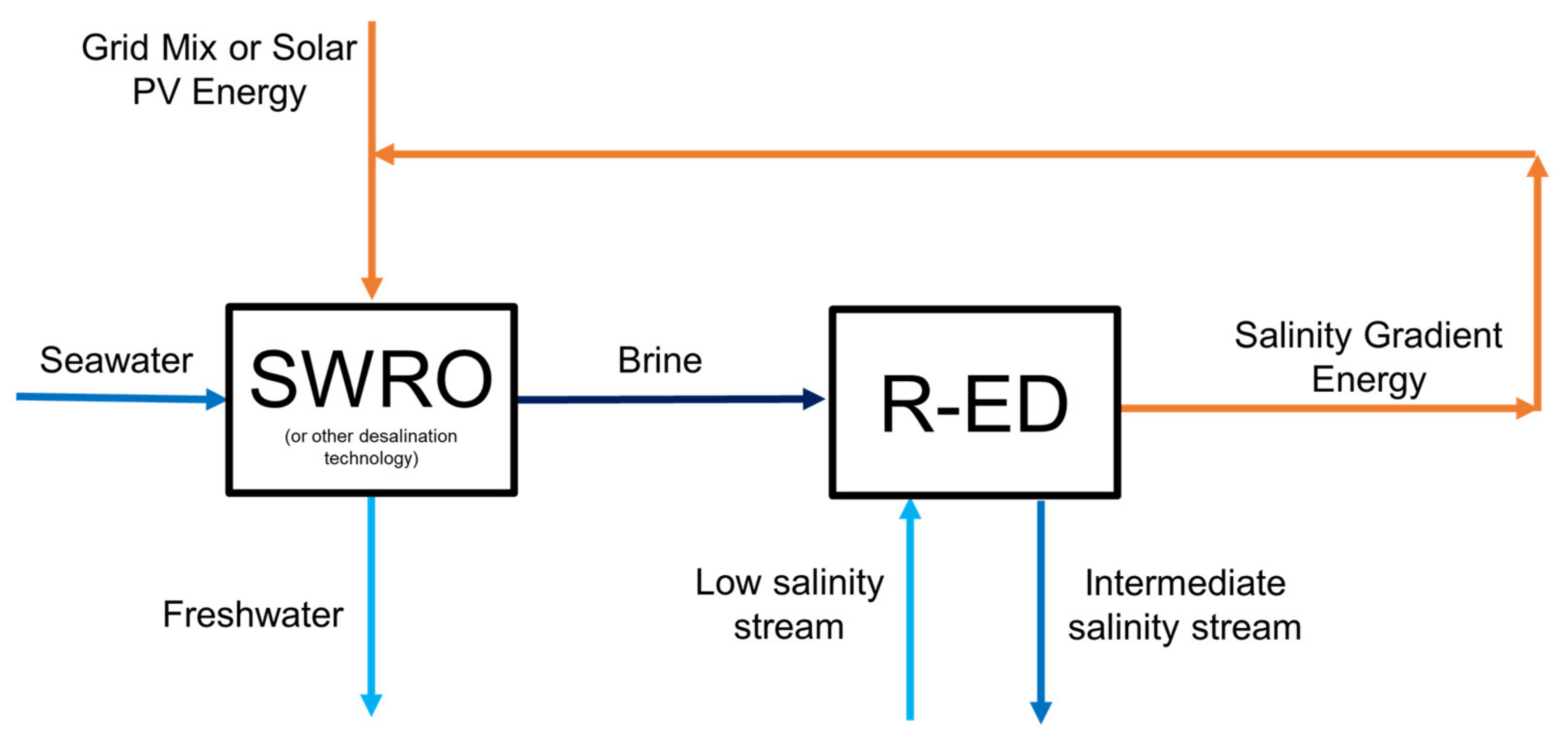 Applsci 11 08100 g004 550