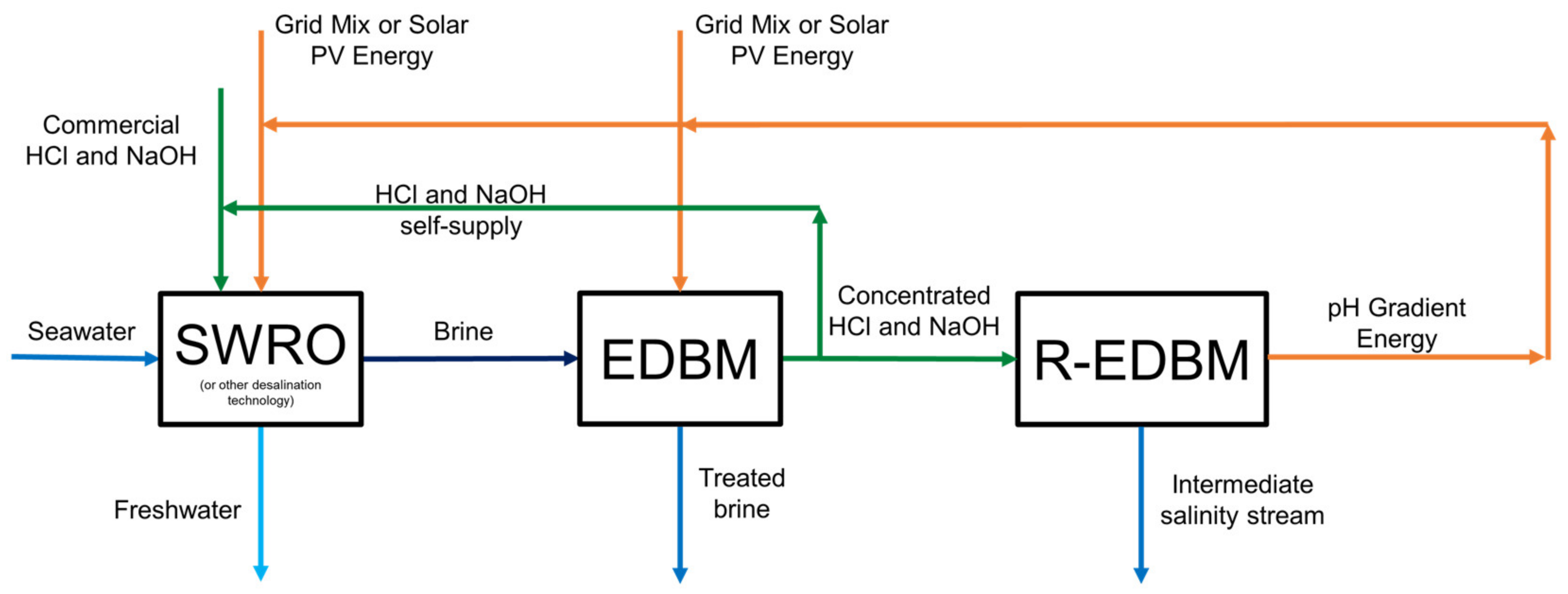 Applsci 11 08100 g005 550