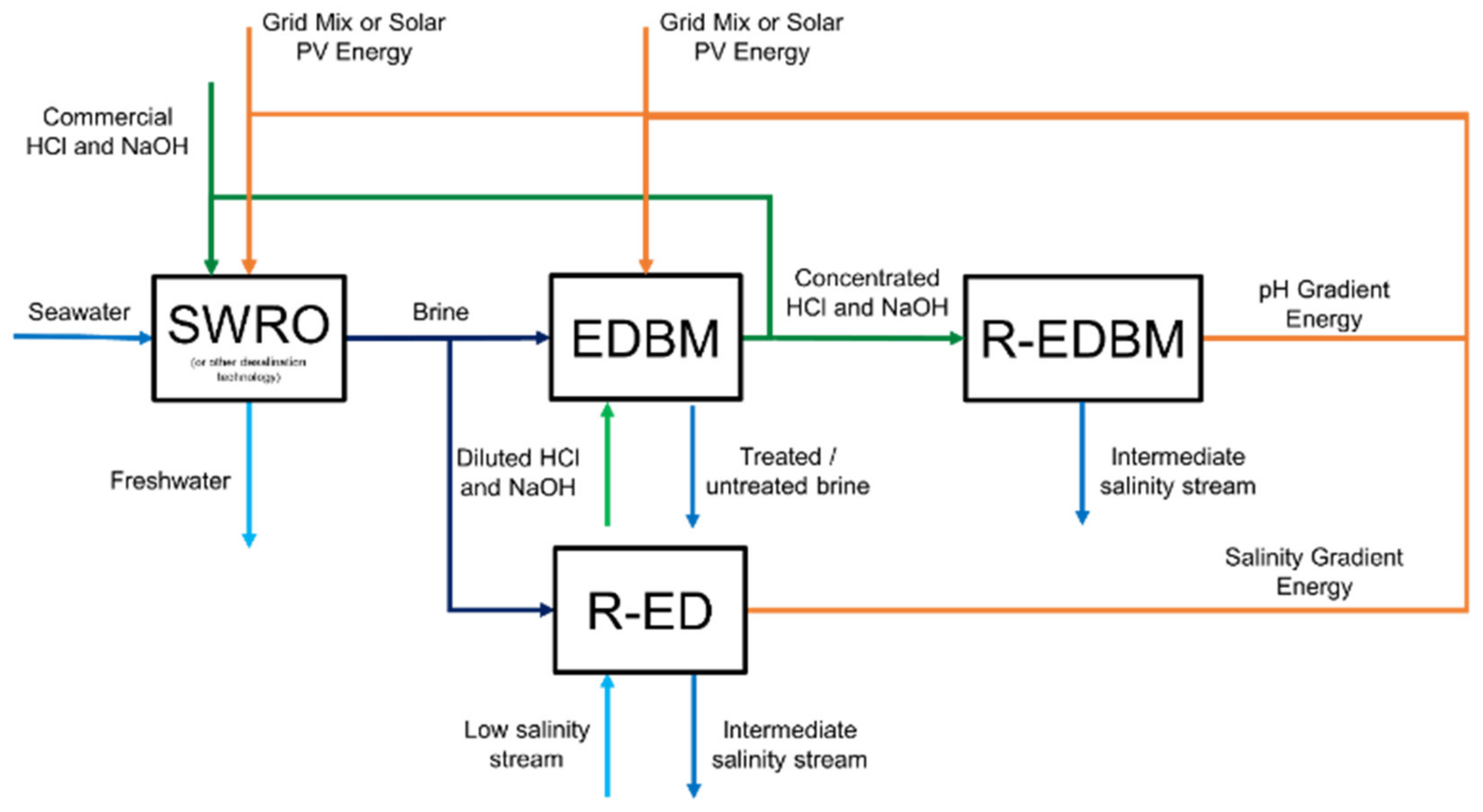 Applsci 11 08100 g007 550
