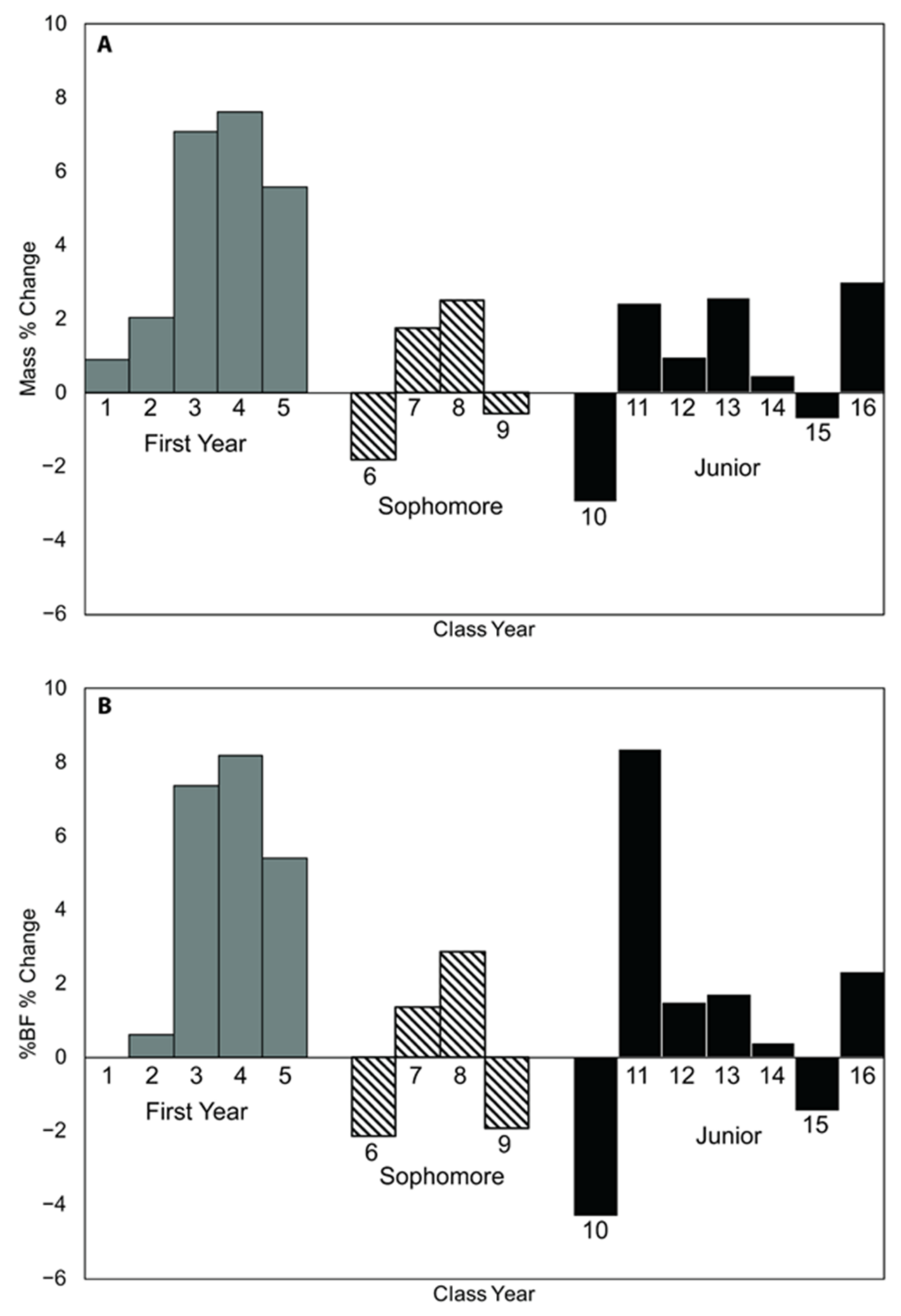 Applsci 11 08103 g002 550