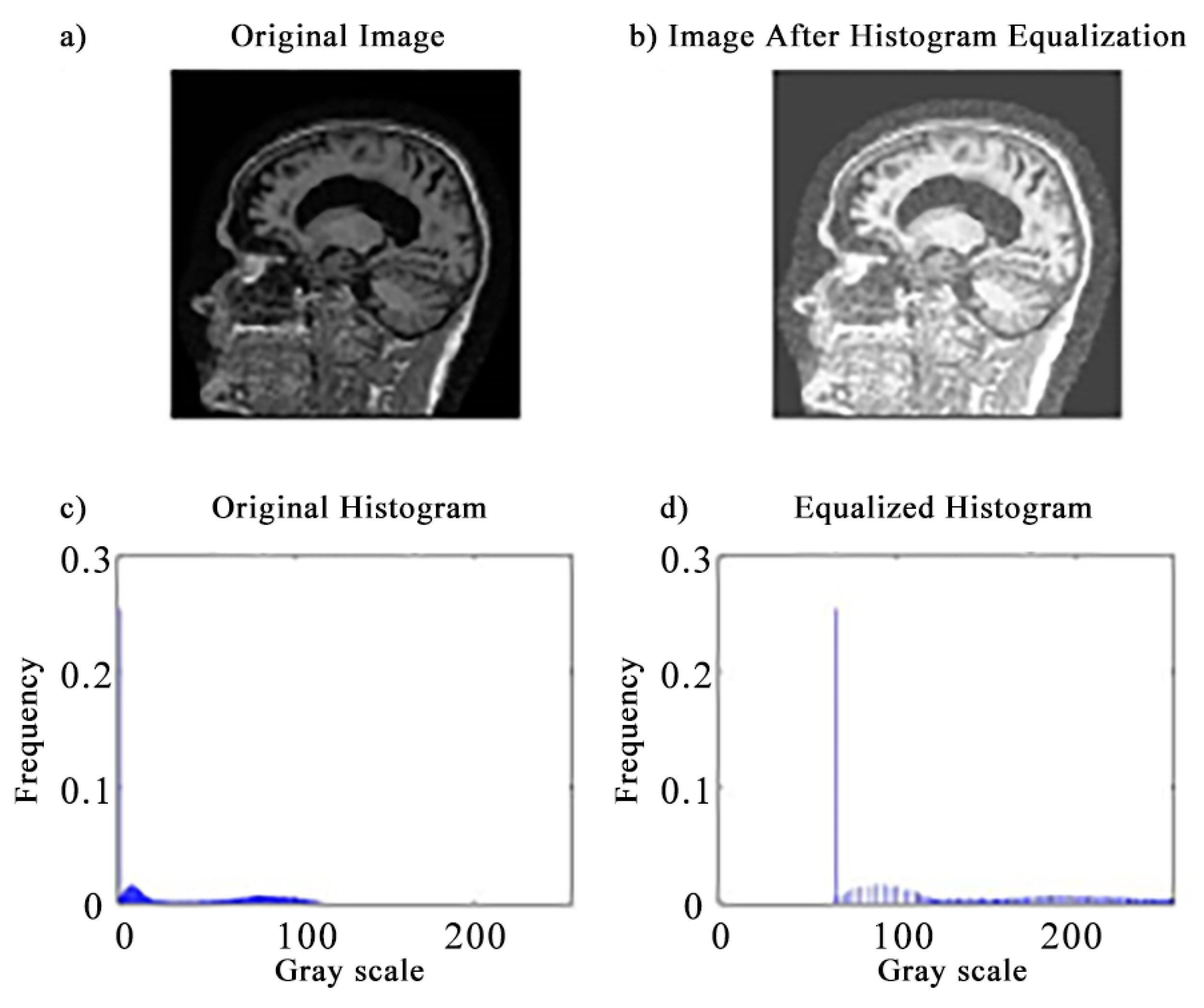 Applsci 11 08104 g007