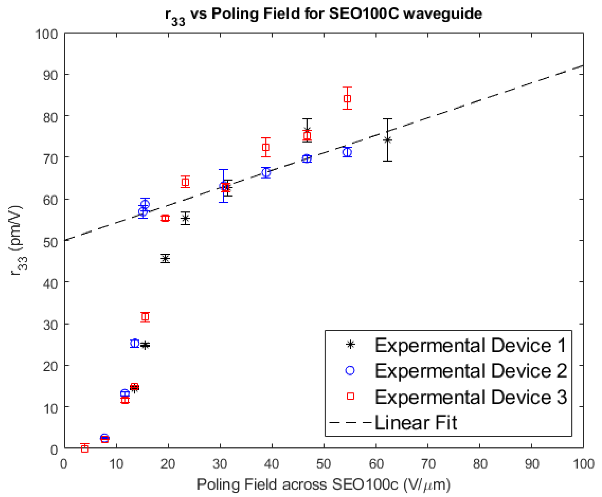 Applsci 11 08108 g006