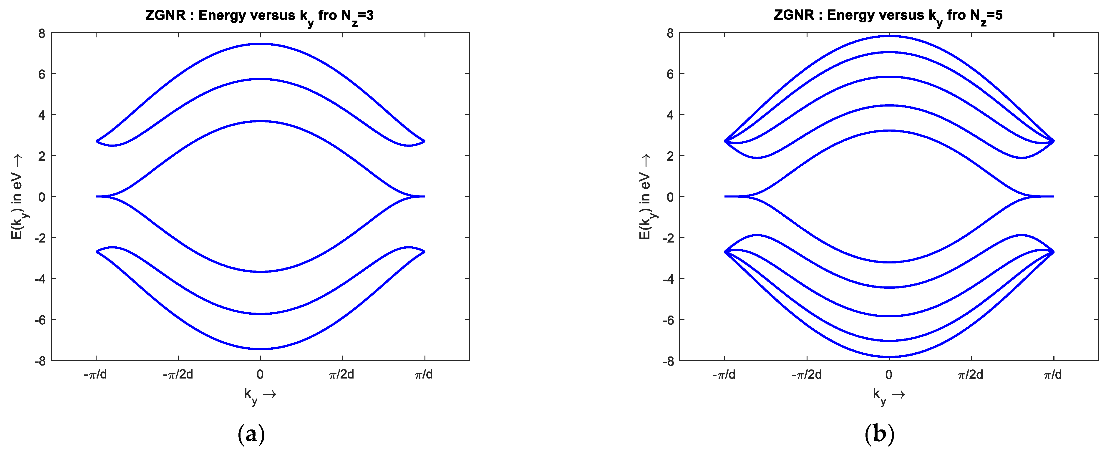 Applsci 11 08114 g006a