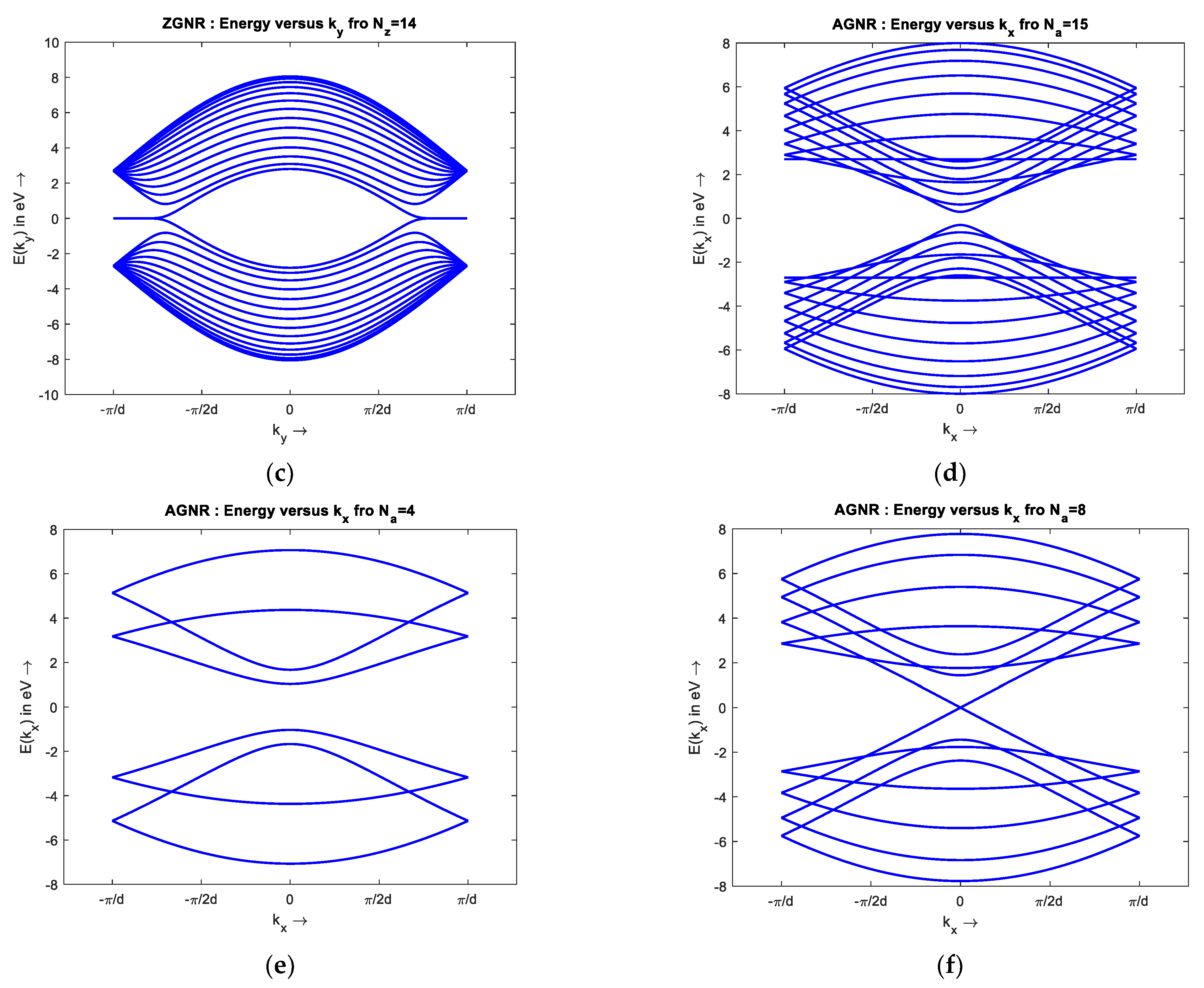 Applsci 11 08114 g006b