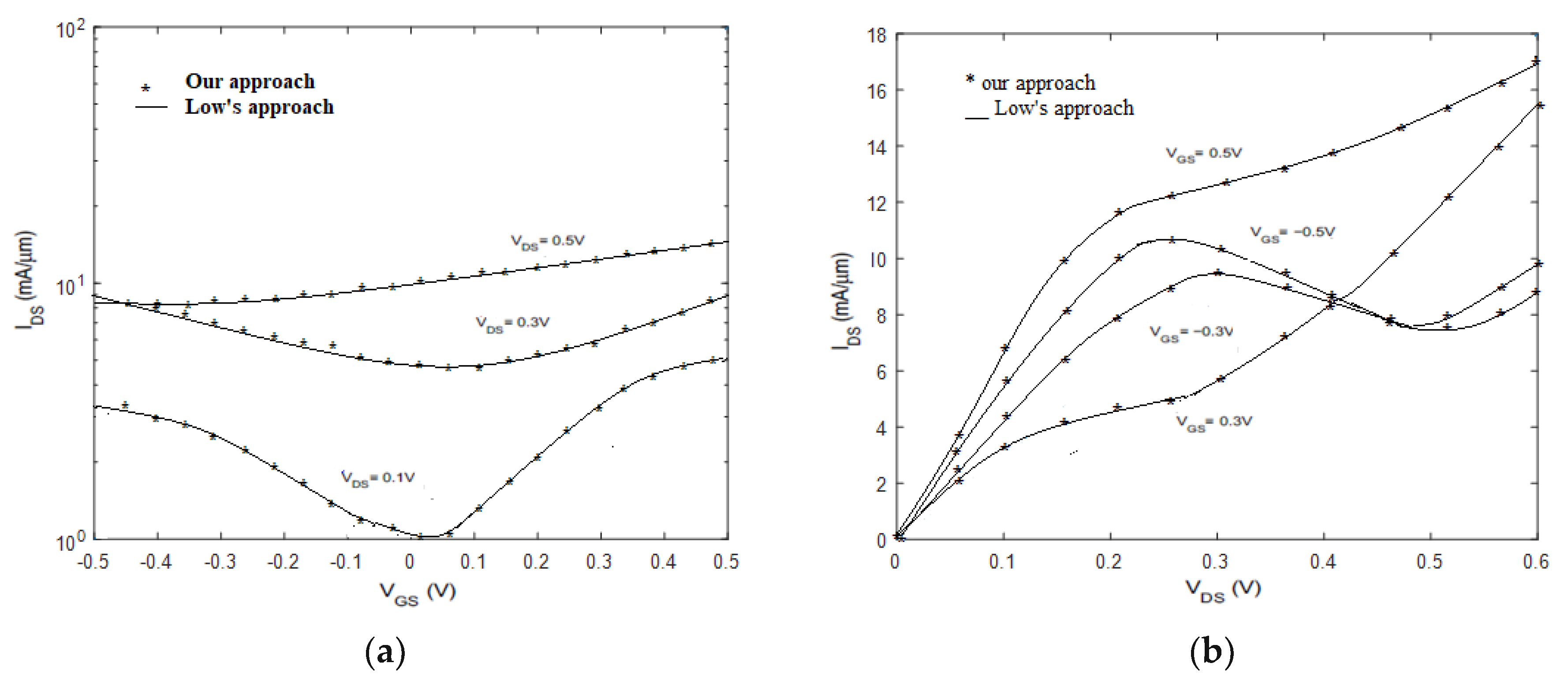 Applsci 11 08114 g008