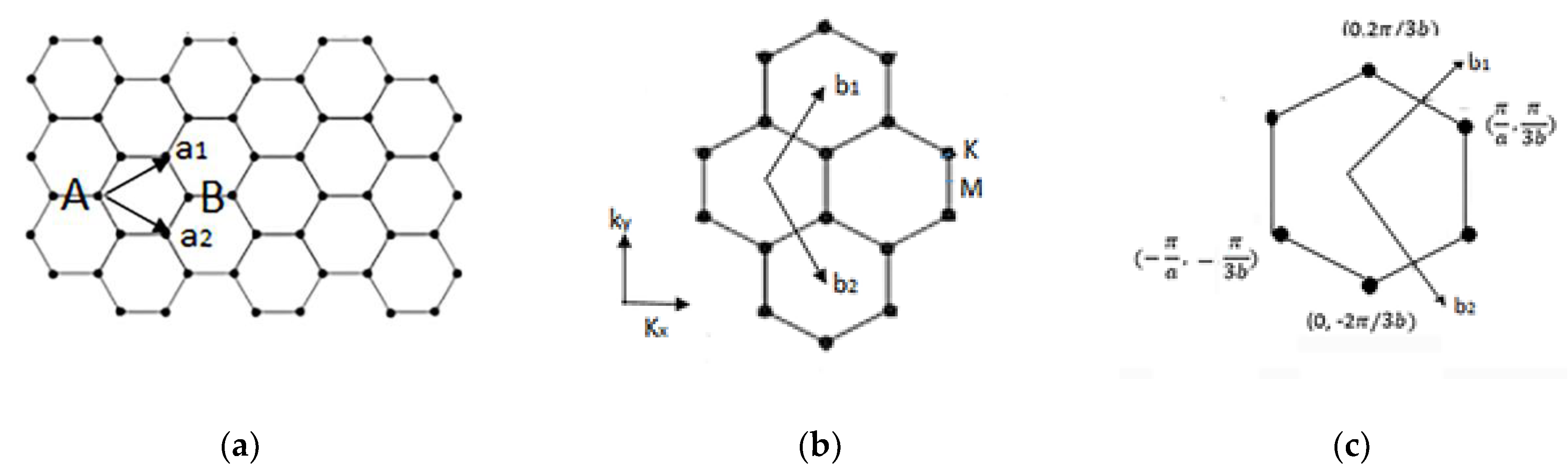 Applsci 11 08114 g0a1