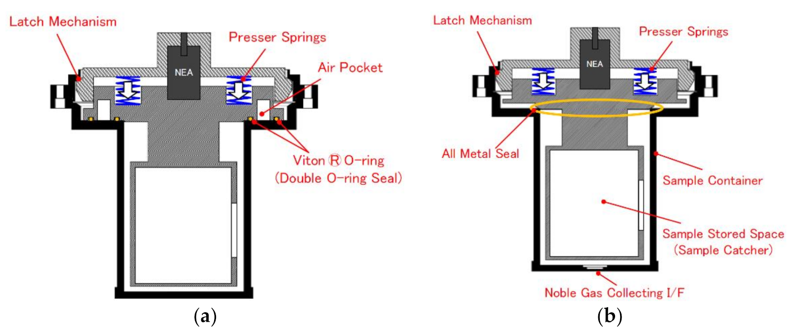 Applsci 11 08115 g002 550