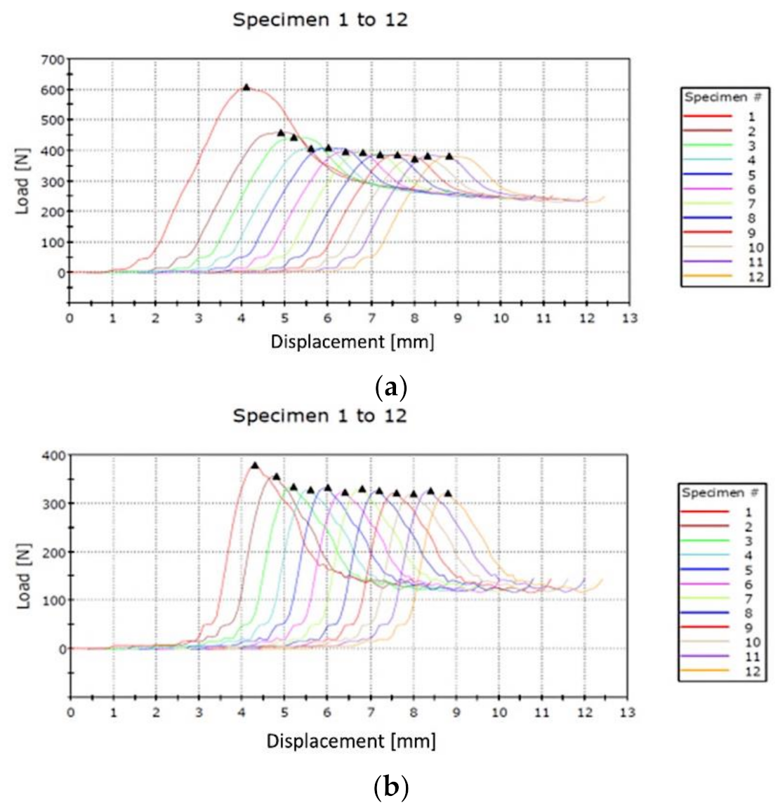 Applsci 11 08115 g015 550
