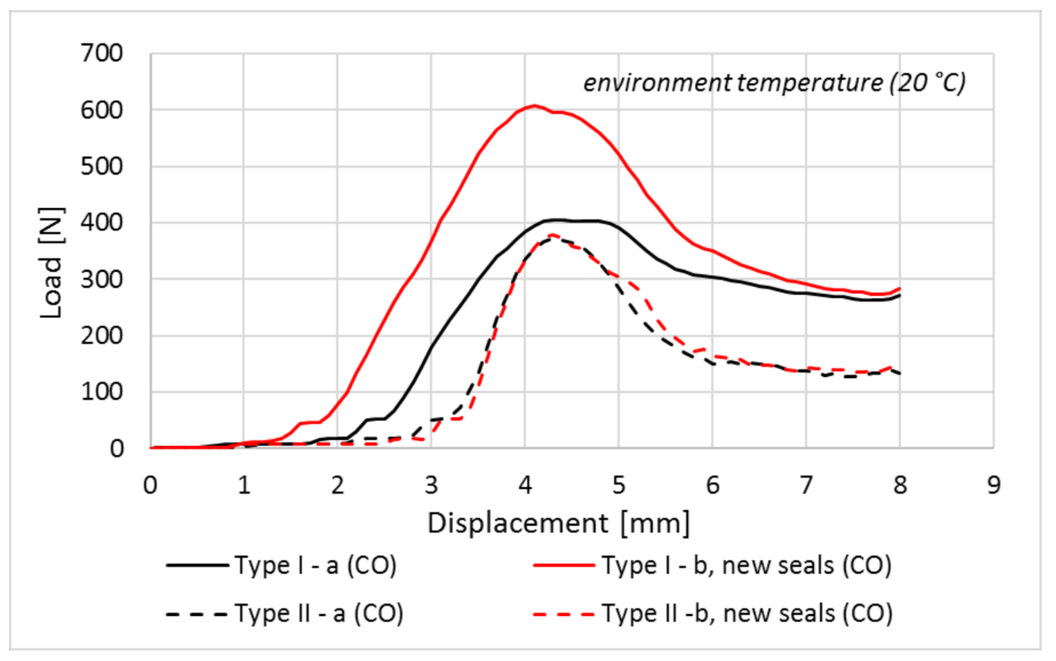 Applsci 11 08115 g016 550