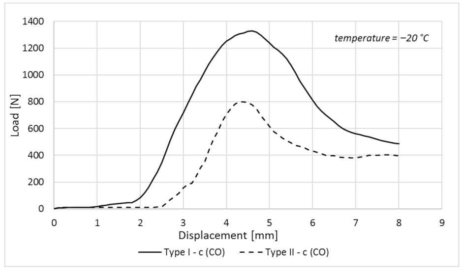 Applsci 11 08115 g017 550