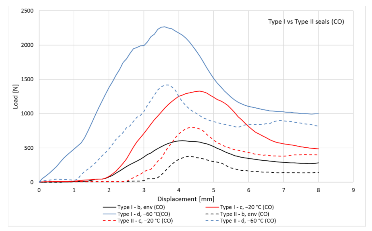 Applsci 11 08115 g020 550