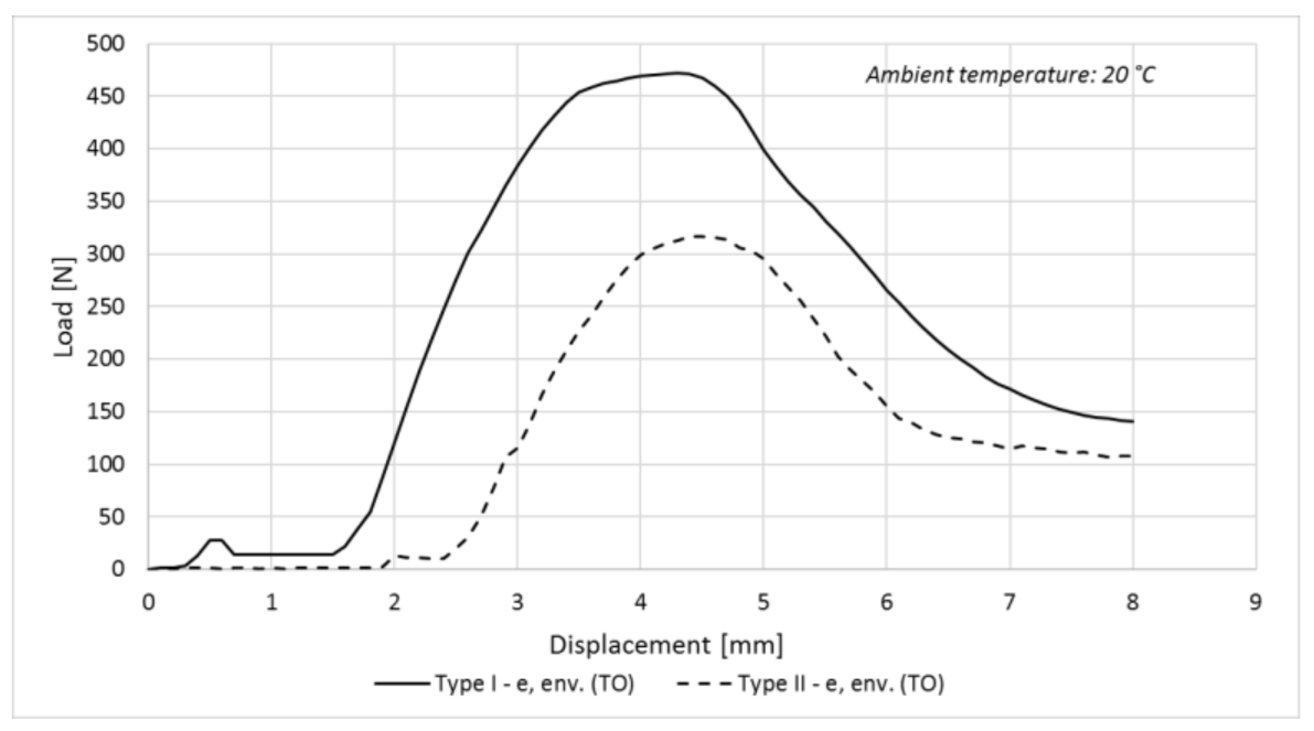 Applsci 11 08115 g021 550