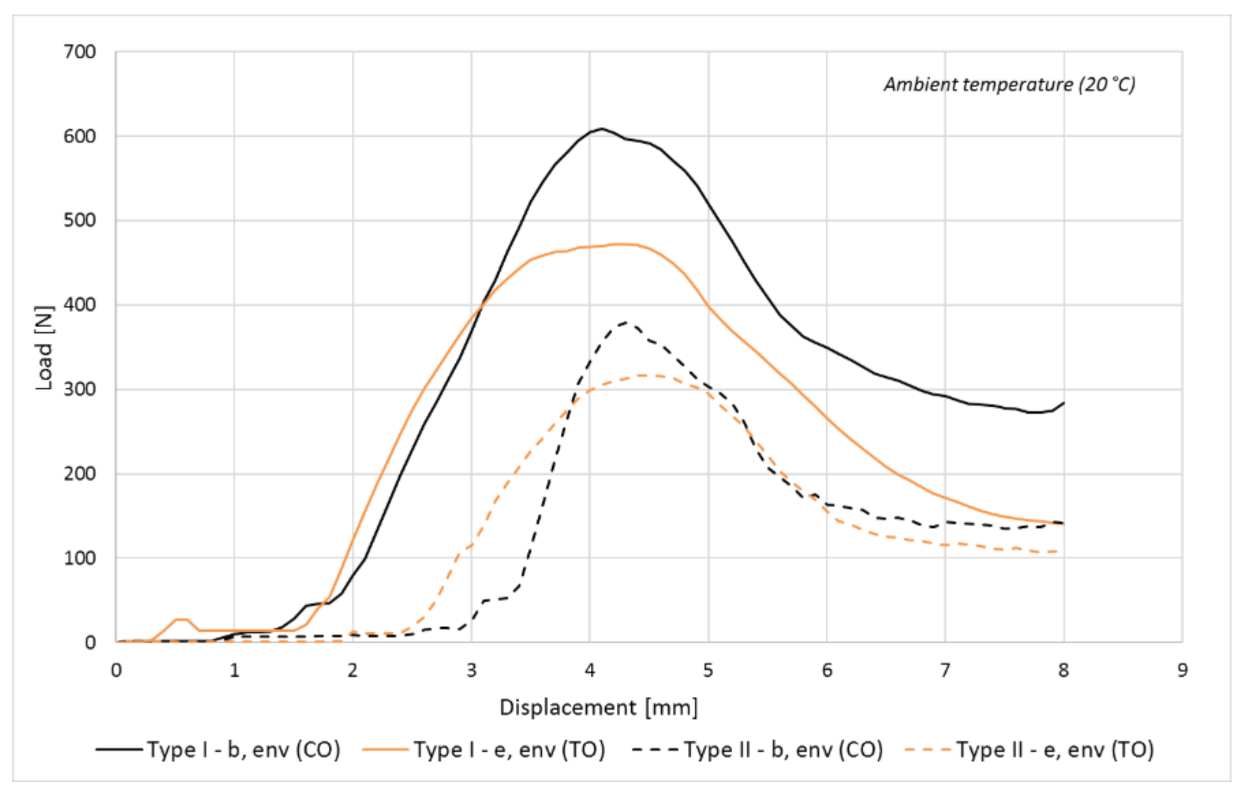 Applsci 11 08115 g022 550