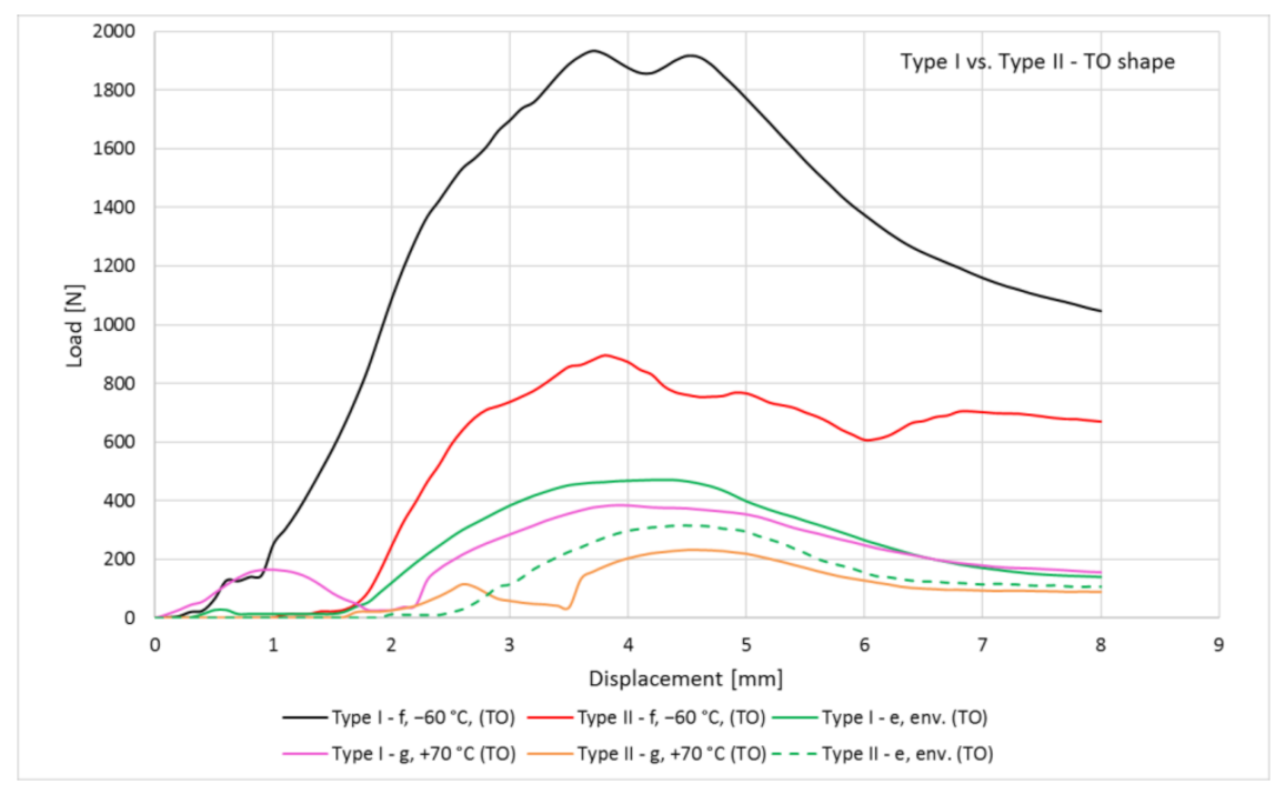 Applsci 11 08115 g023 550