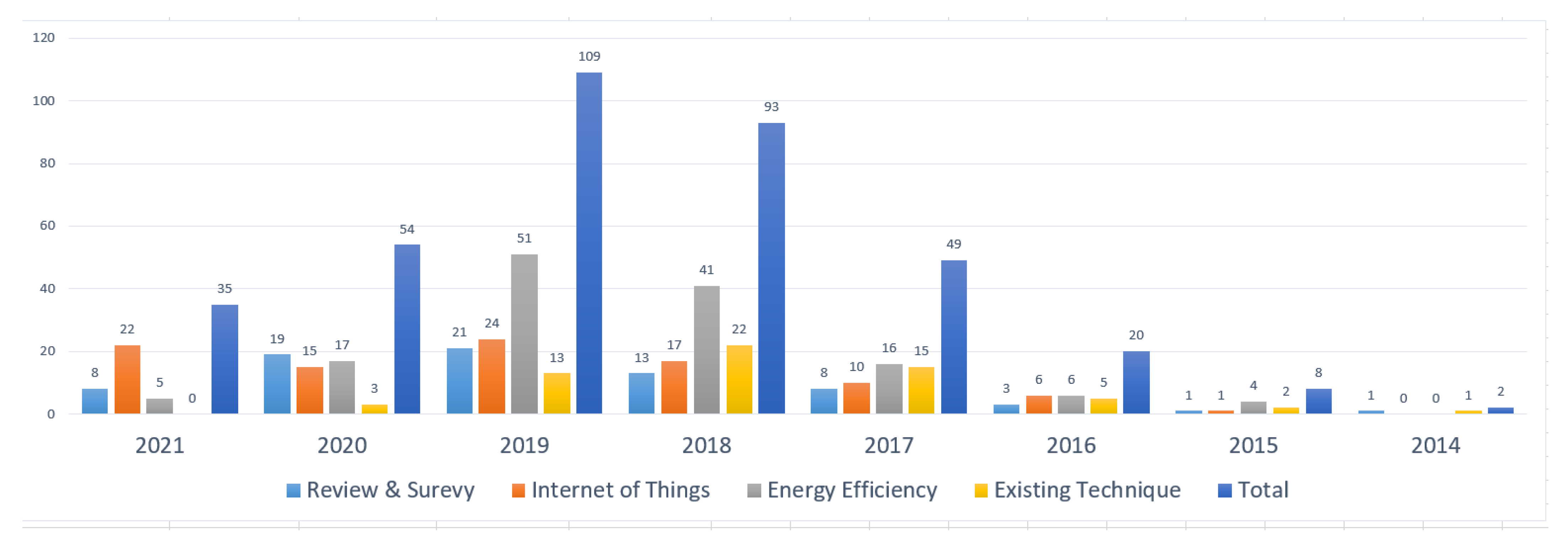 Applsci 11 08117 g004 550