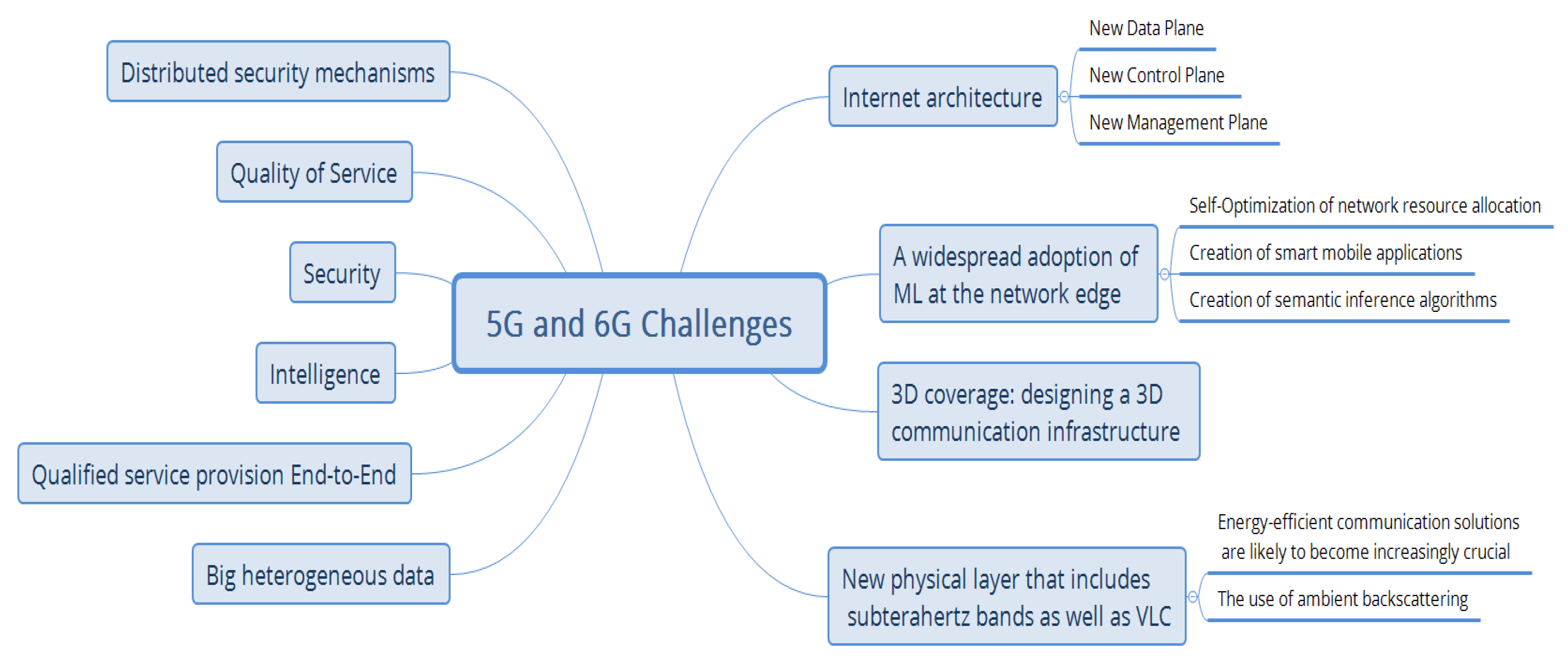Applsci 11 08117 g006 550