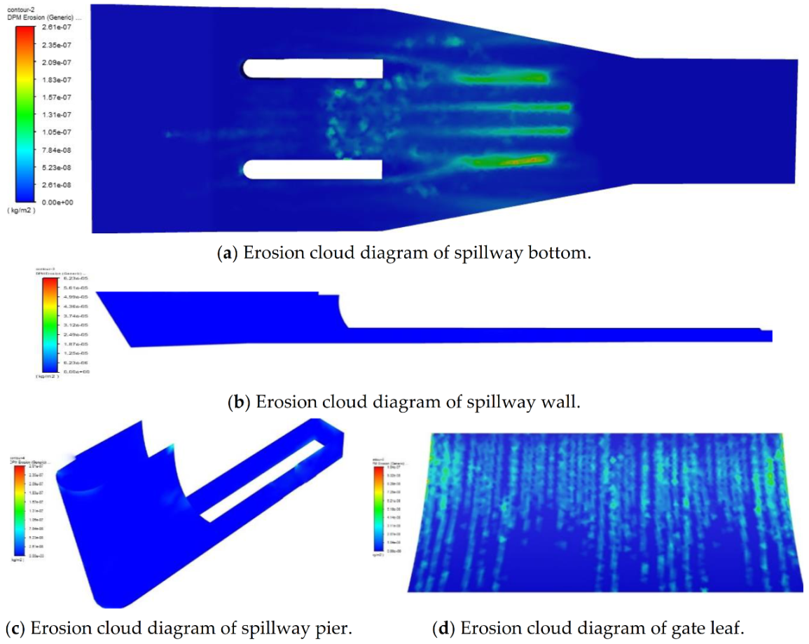Applsci 11 08118 g003