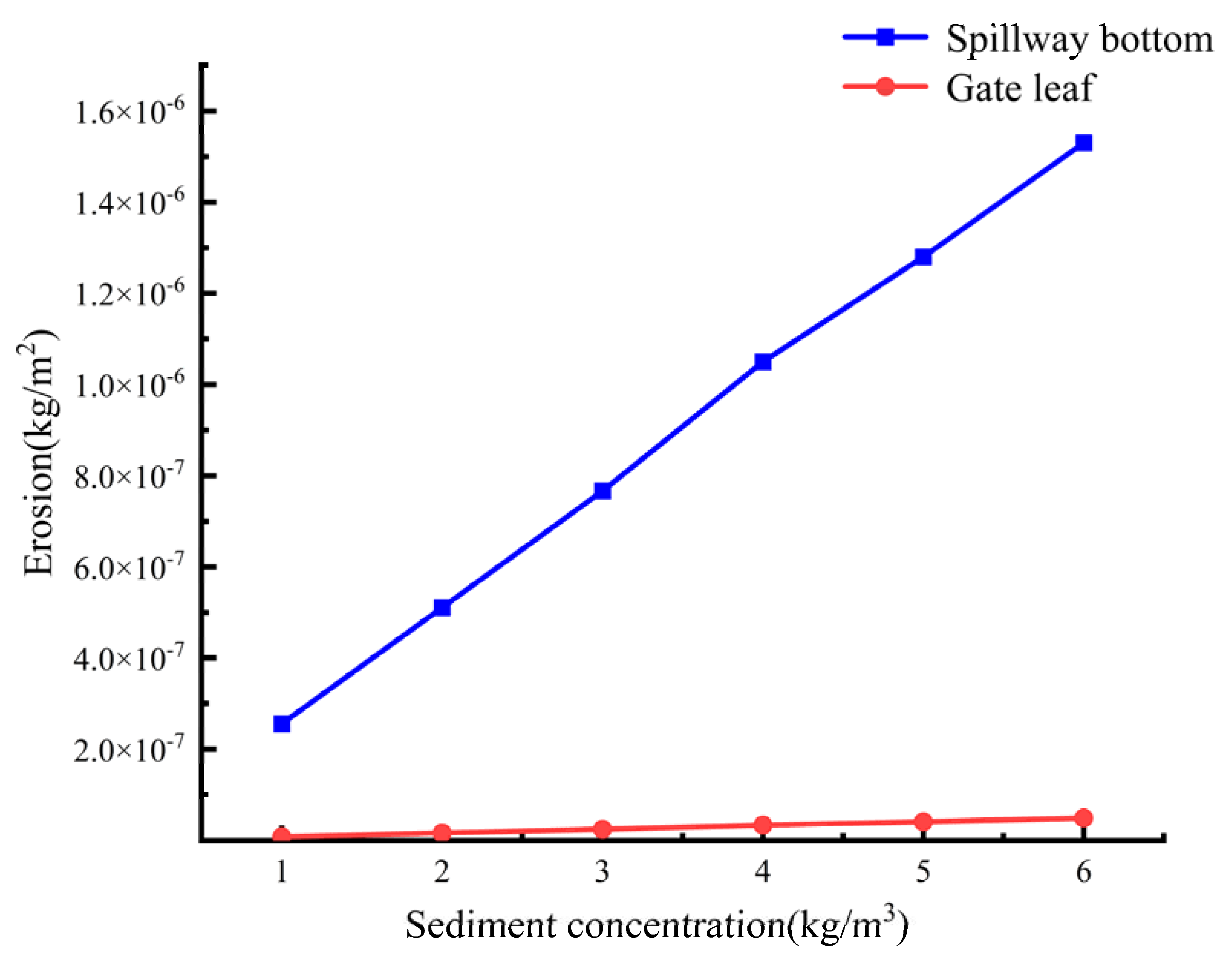 Applsci 11 08118 g010