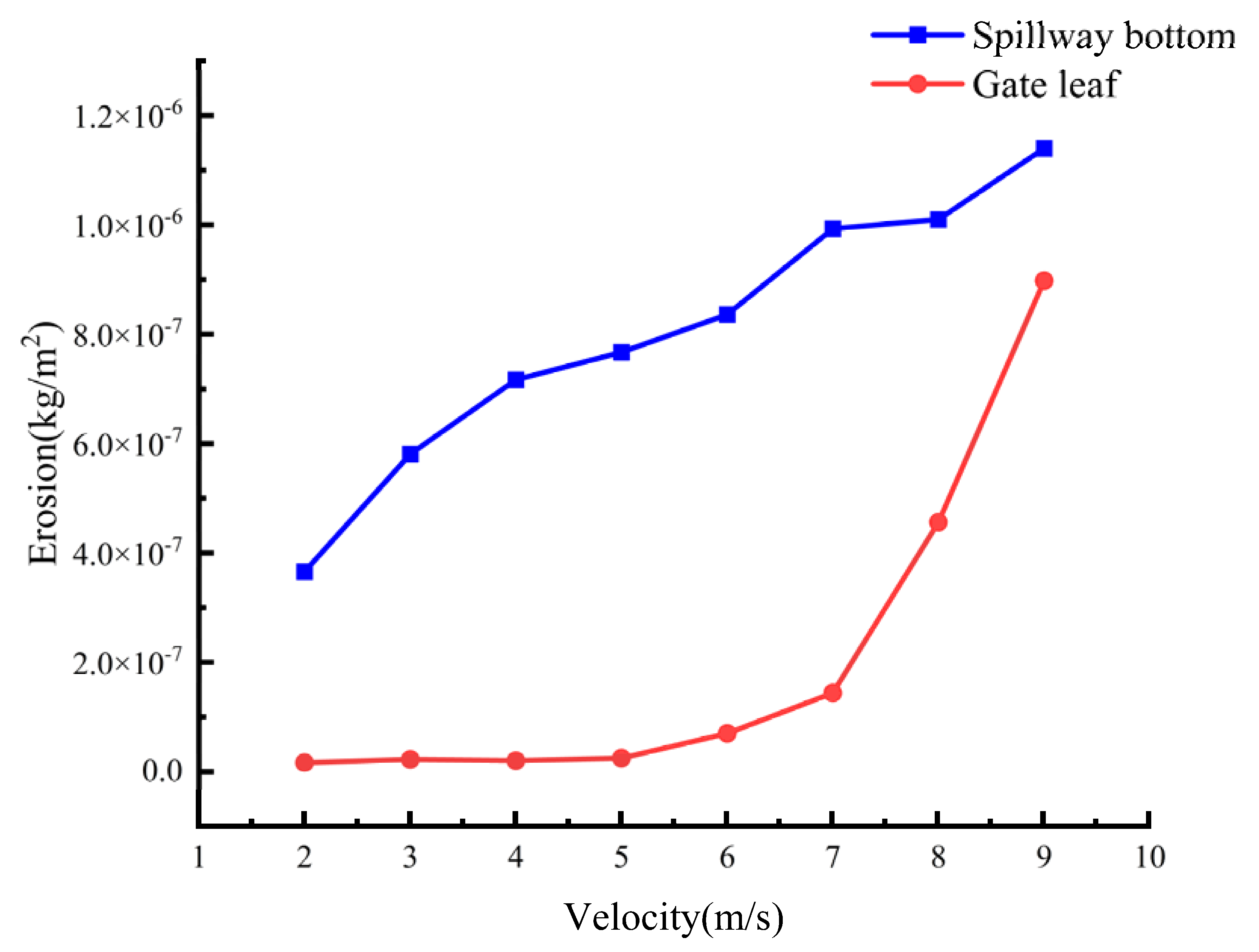 Applsci 11 08118 g012