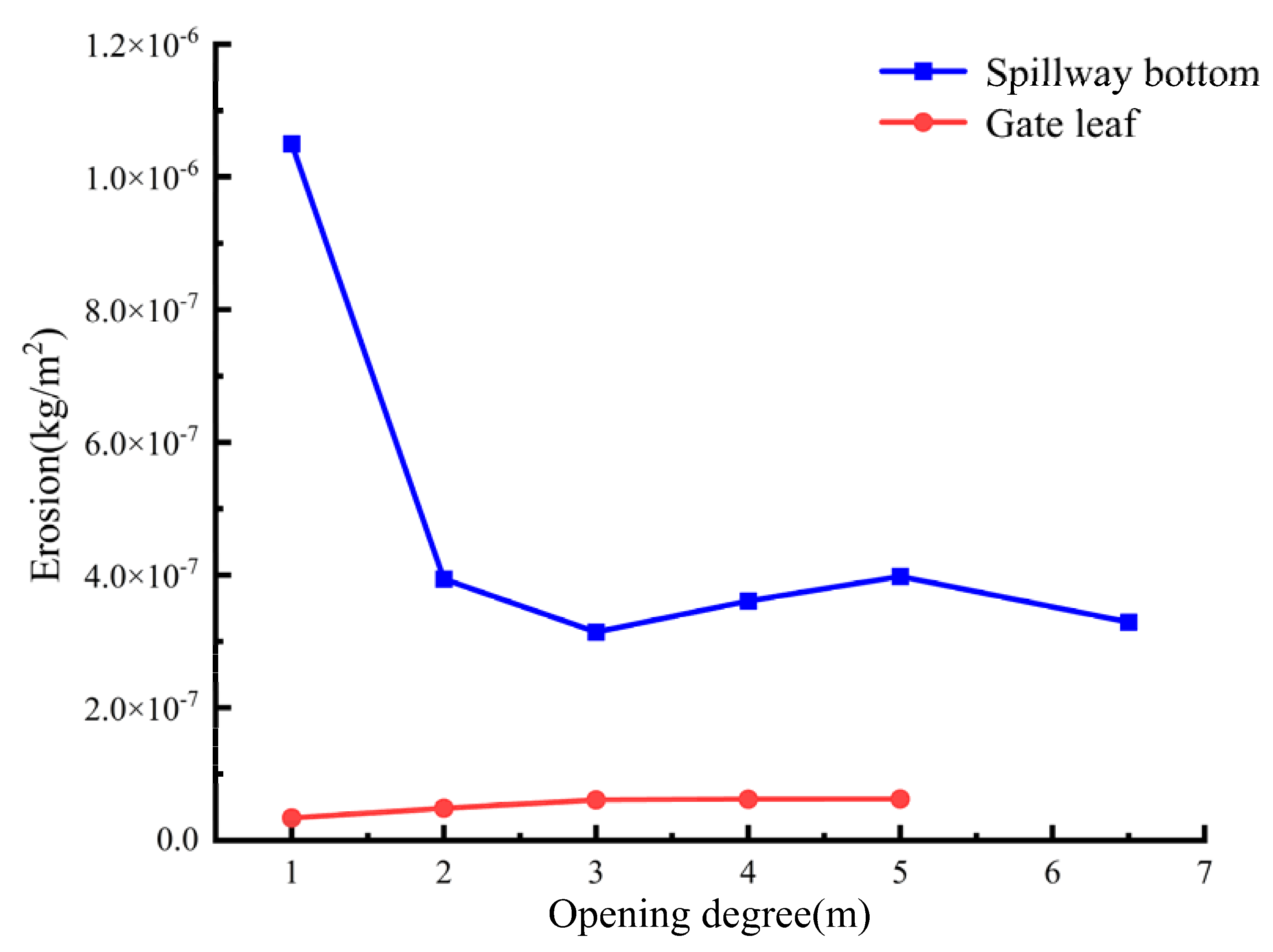 Applsci 11 08118 g015
