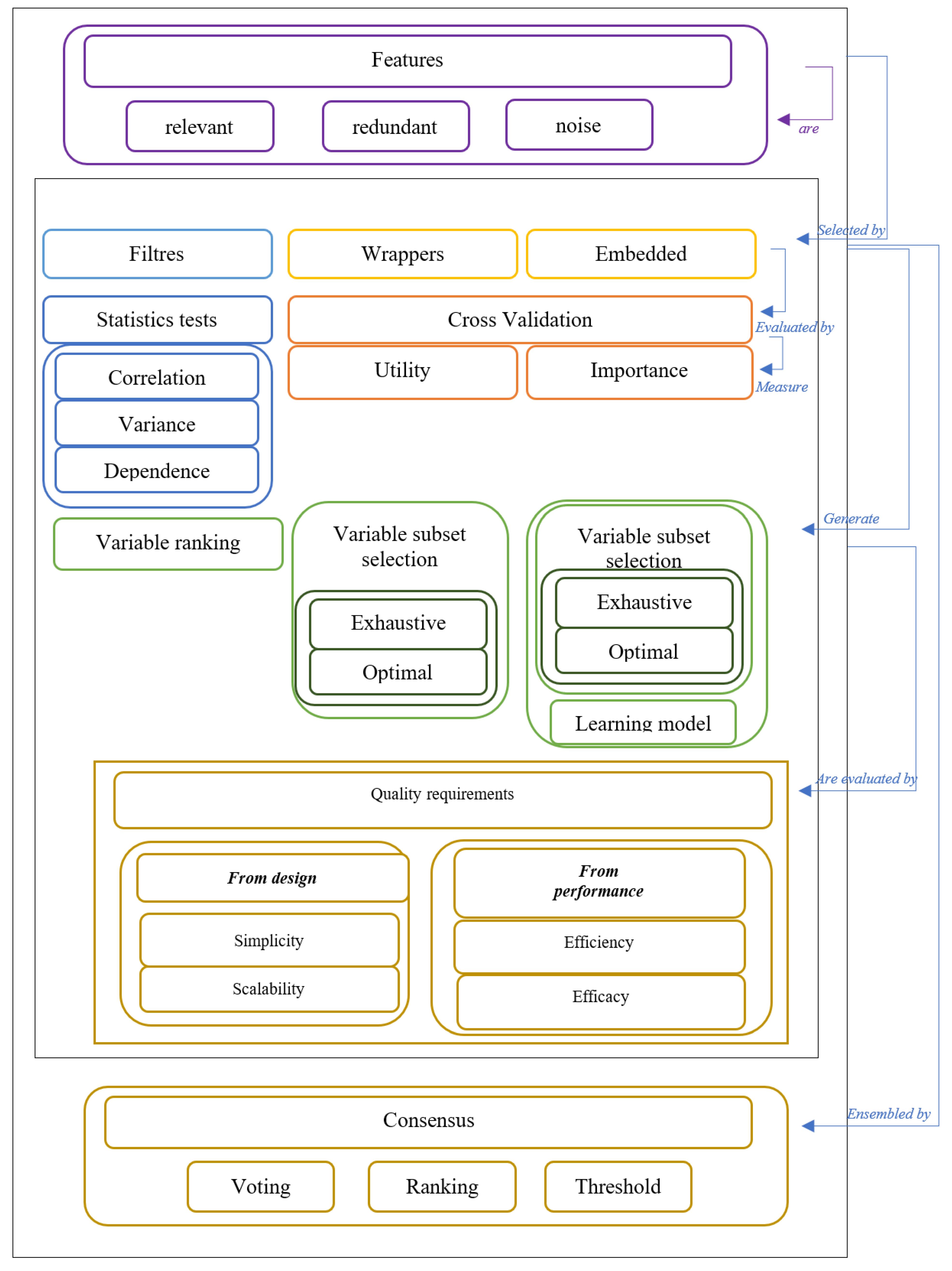 Applsci 11 08122 g002