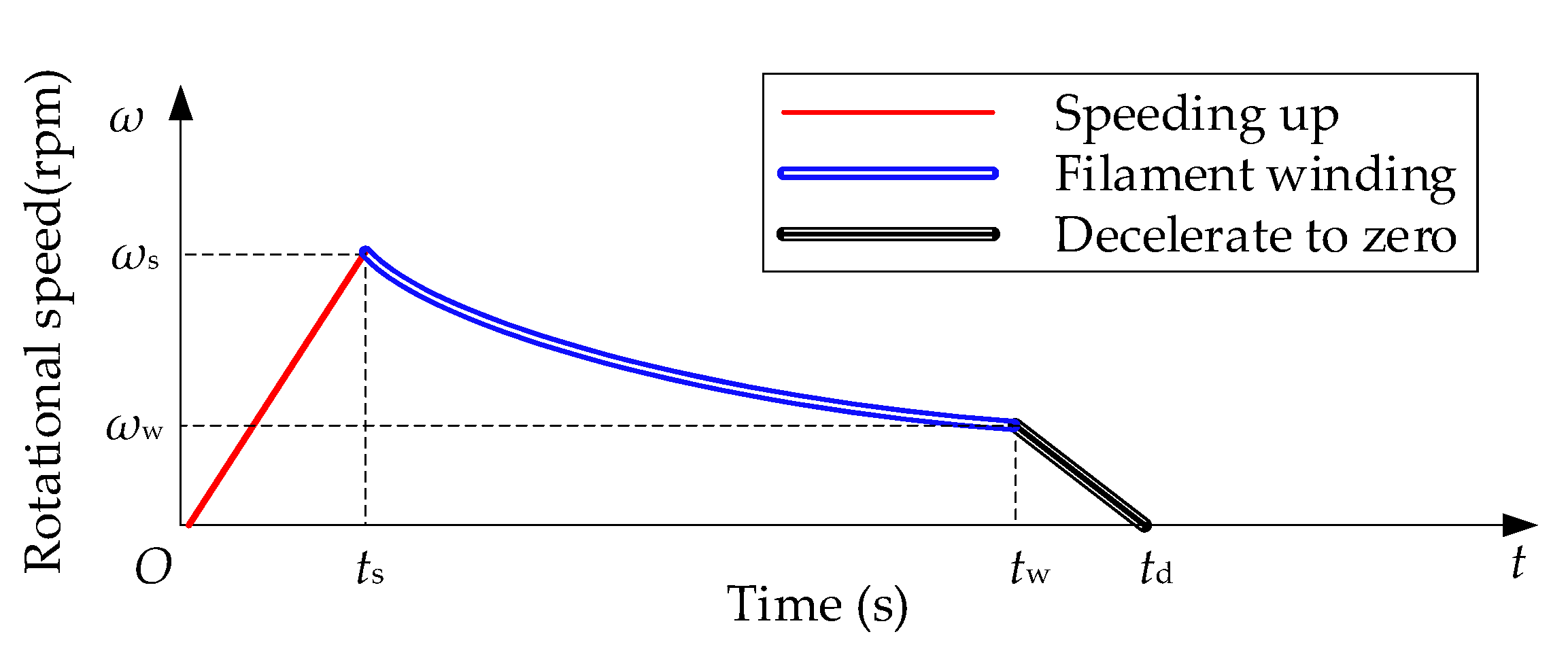 Applsci 11 08124 g002 550