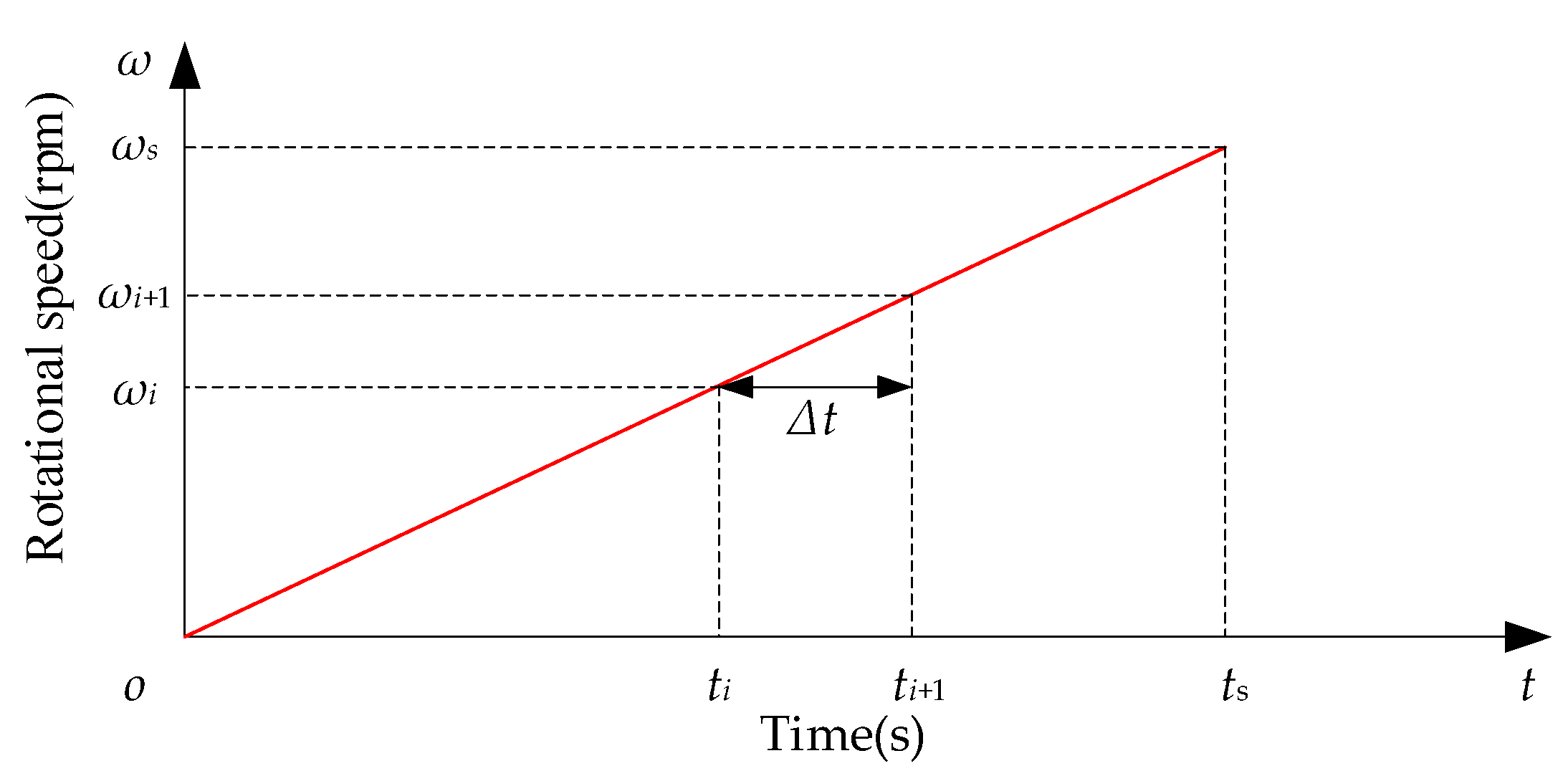 Applsci 11 08124 g009 550