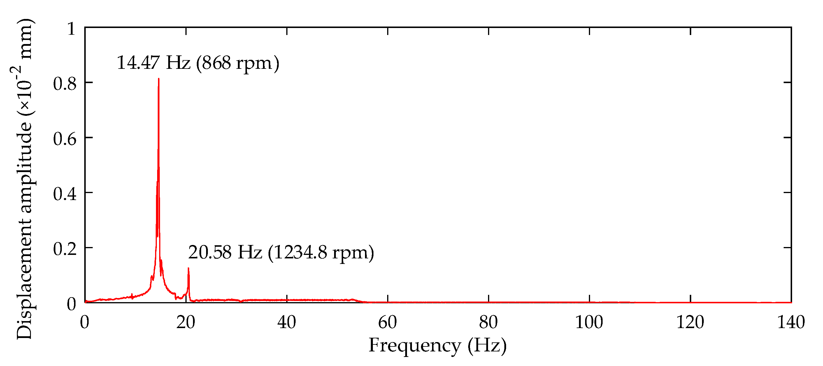 Applsci 11 08124 g013 550