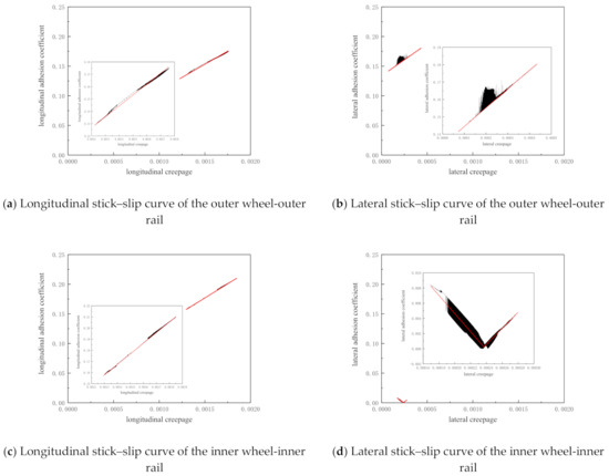 Formation Mechanism of Metro Rail Corrugation Based on Wheel–Rail