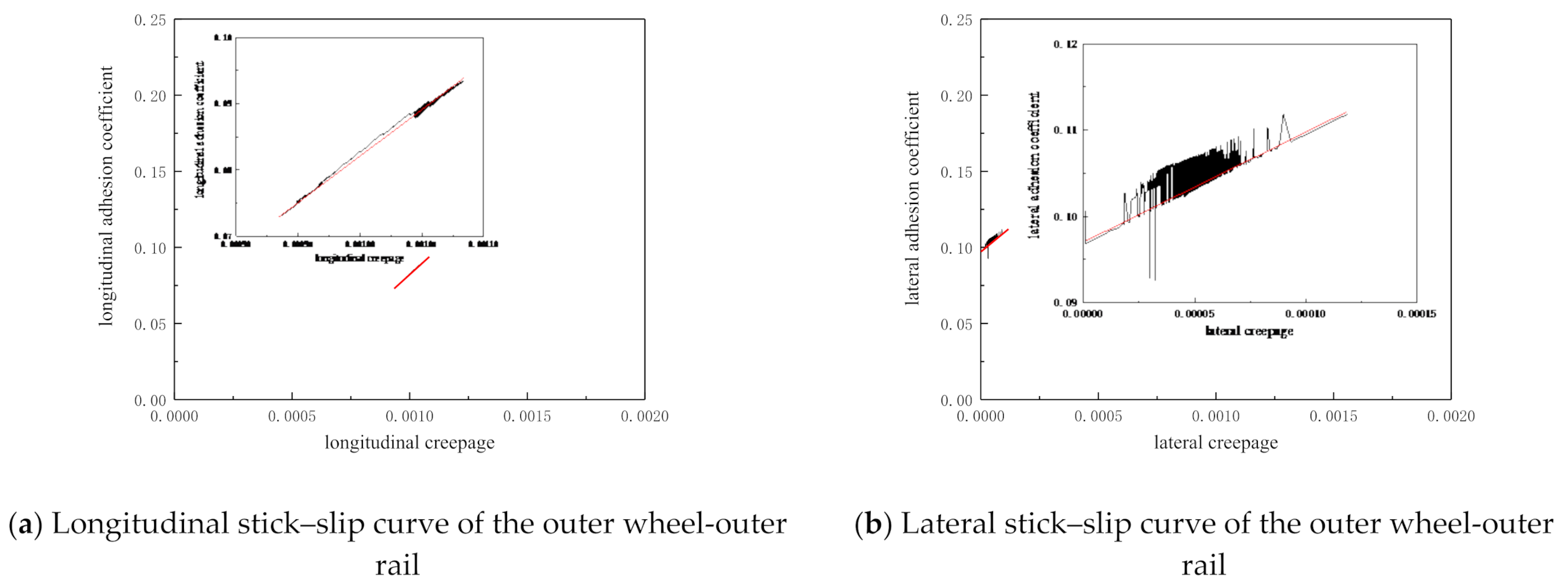 Applsci 11 08128 g010a