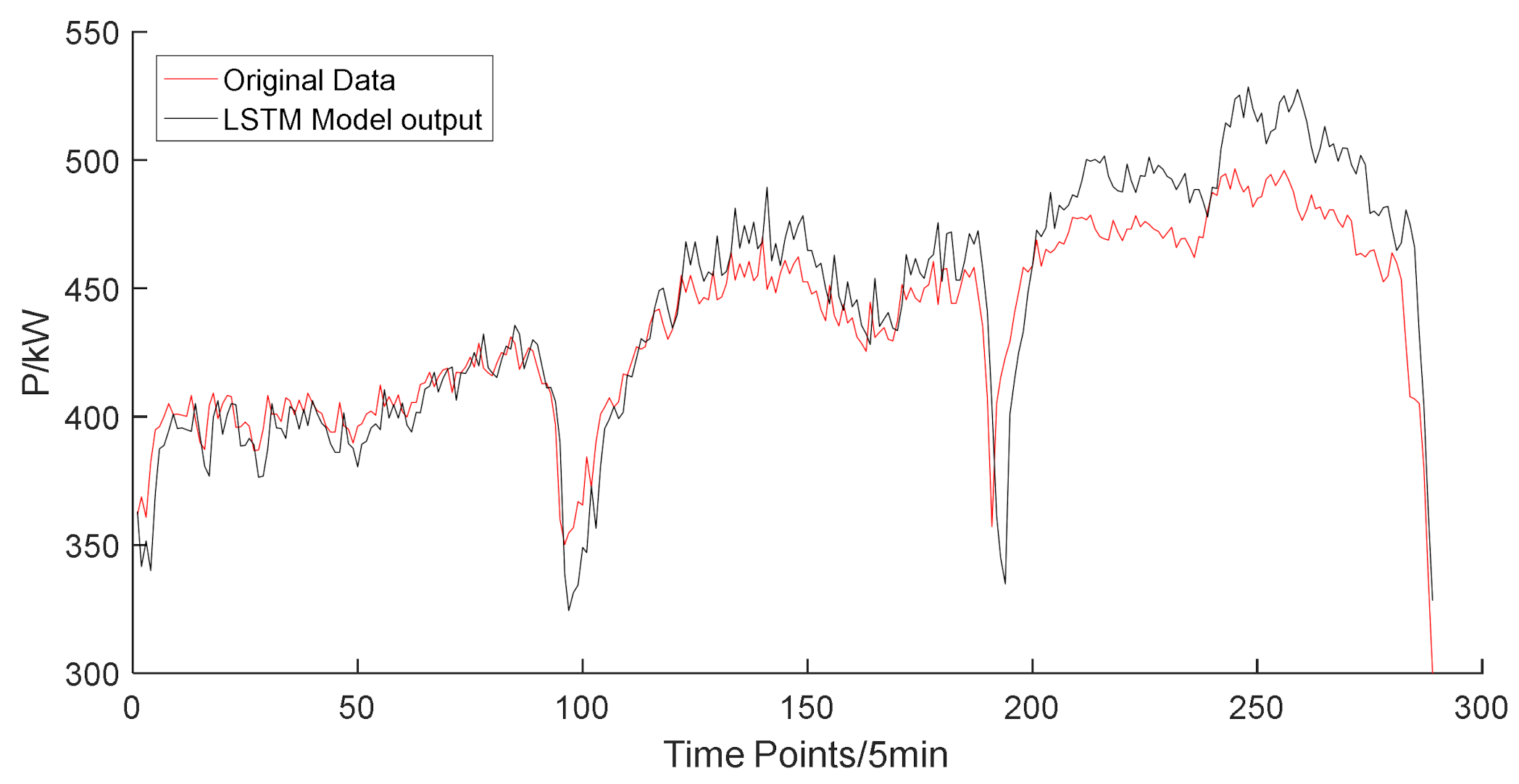 Applsci 11 08129 g002 550