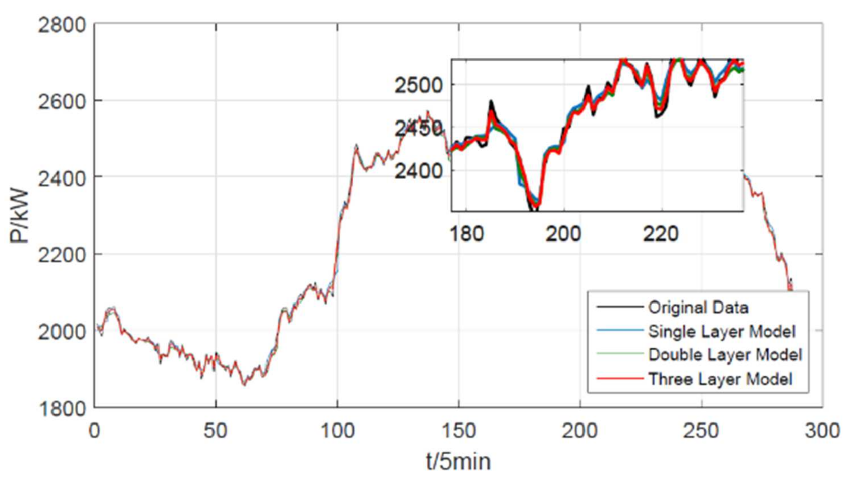 Applsci 11 08129 g006 550