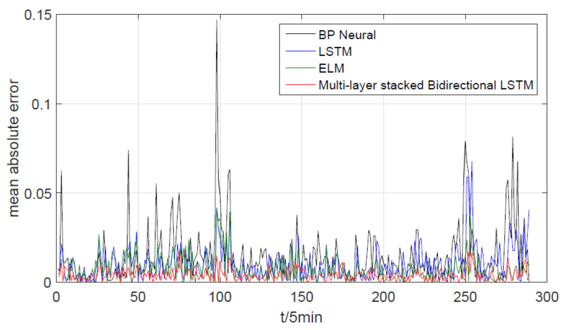 Applsci 11 08129 g008 550