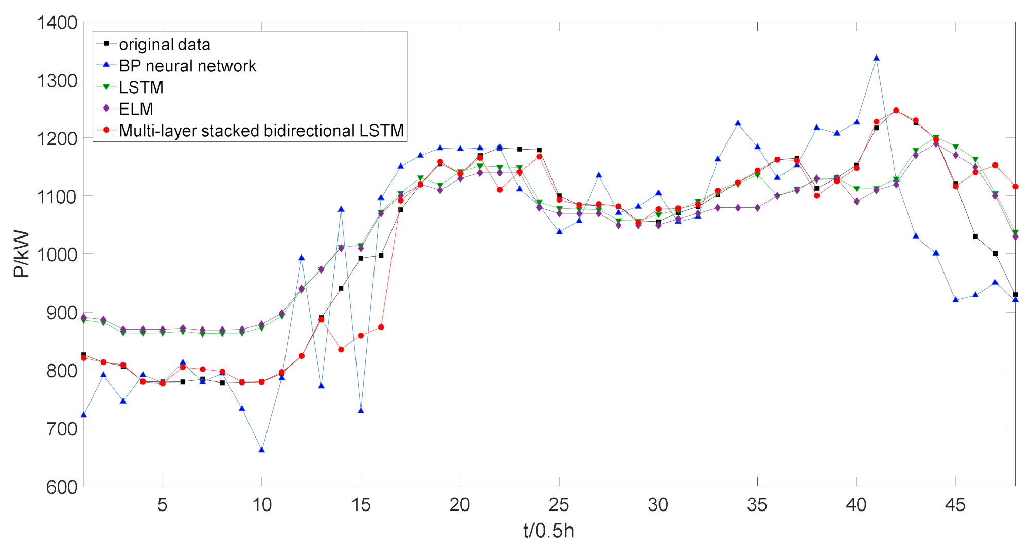 Applsci 11 08129 g009 550