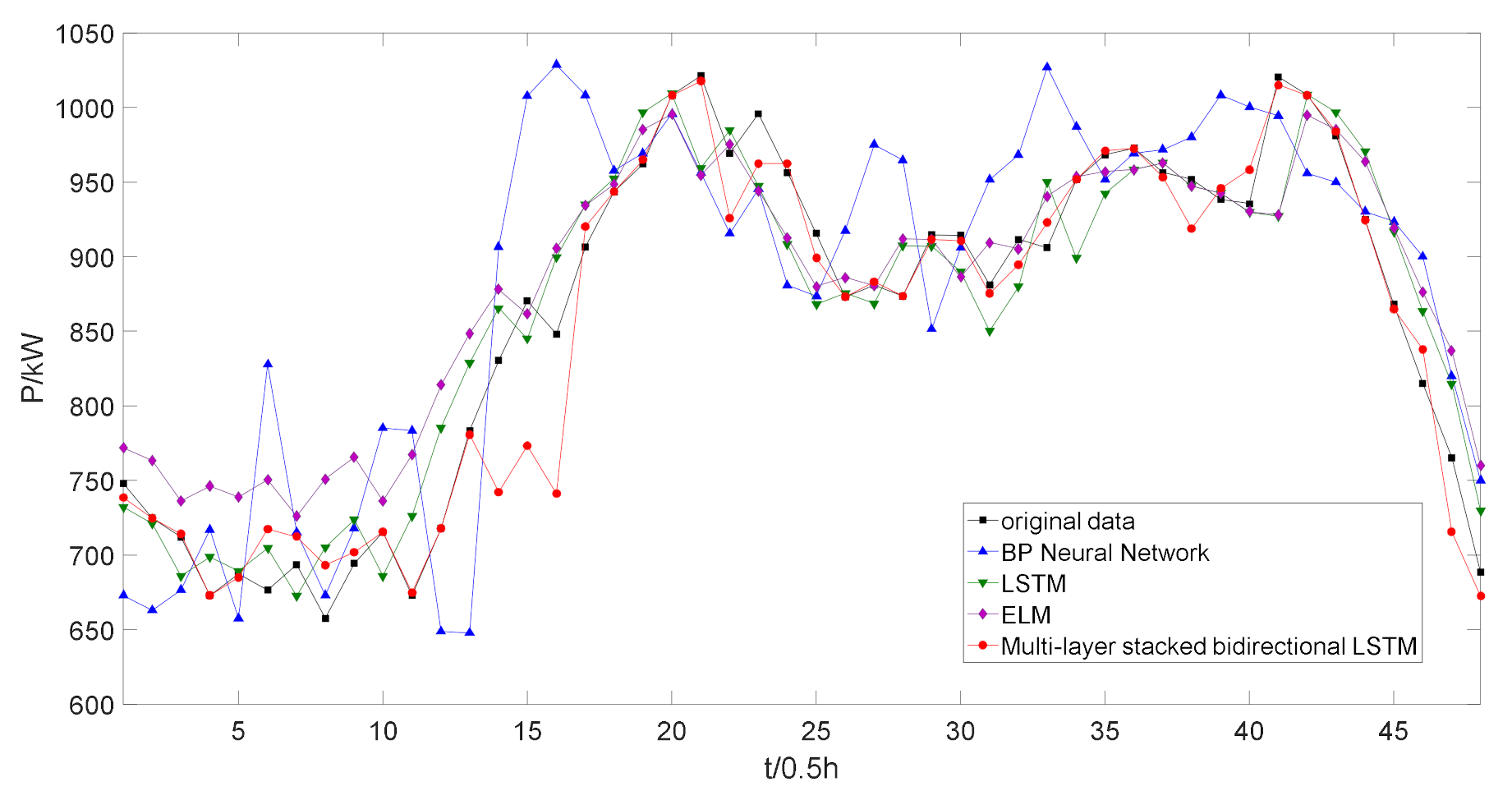 Applsci 11 08129 g010 550