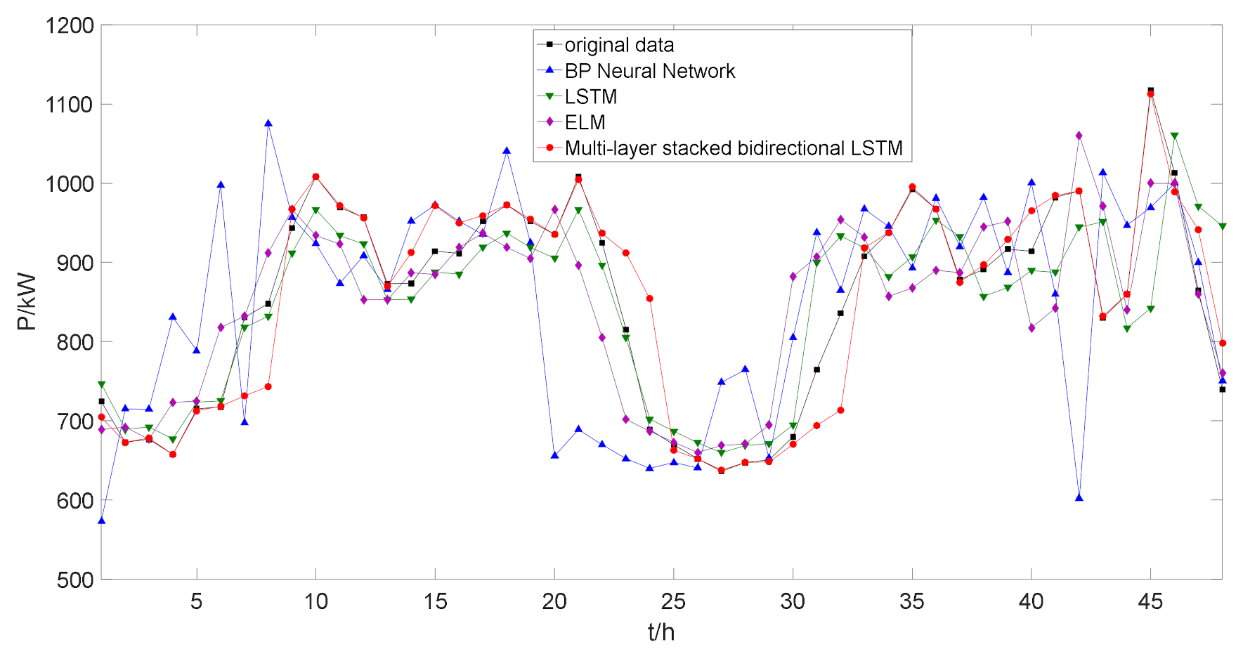 Applsci 11 08129 g011 550