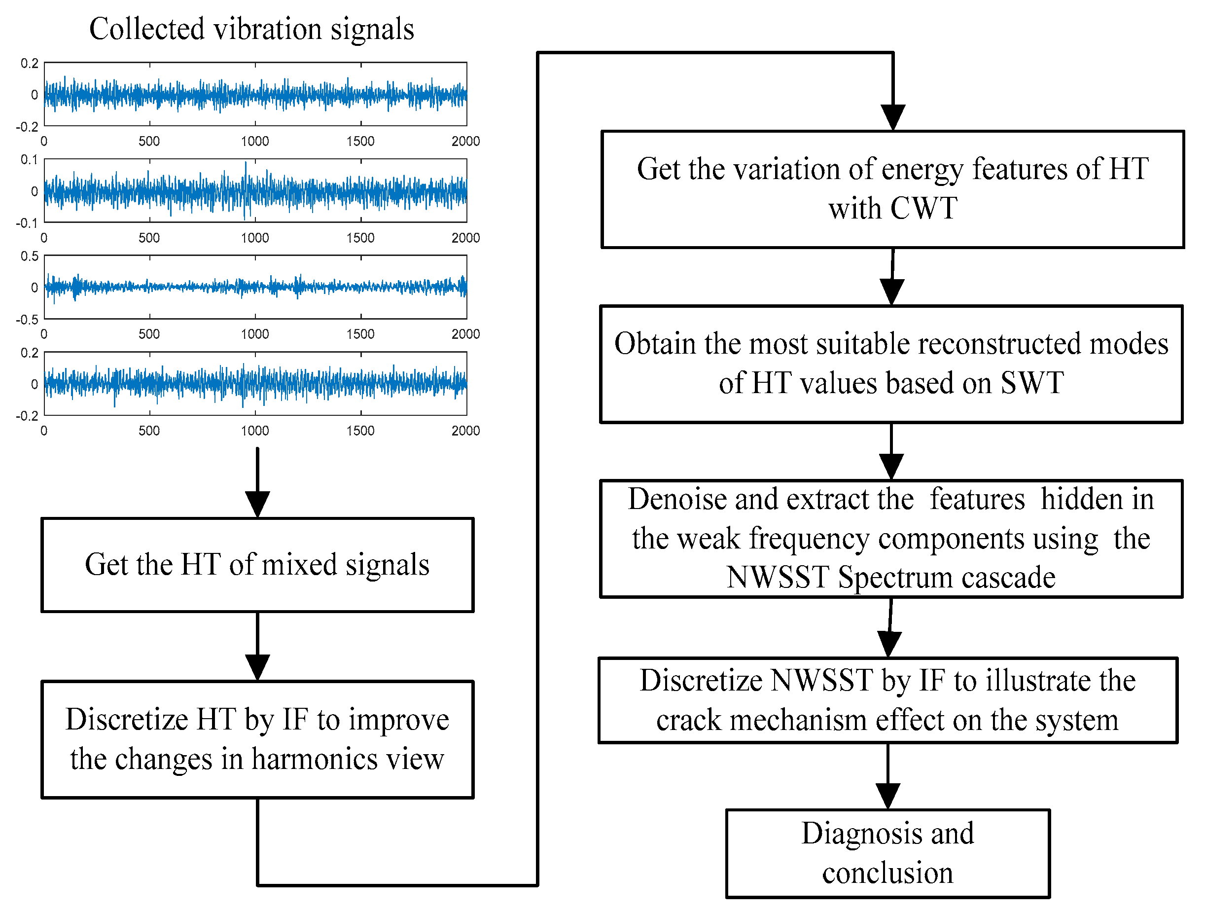 Applsci 11 08132 g004 550