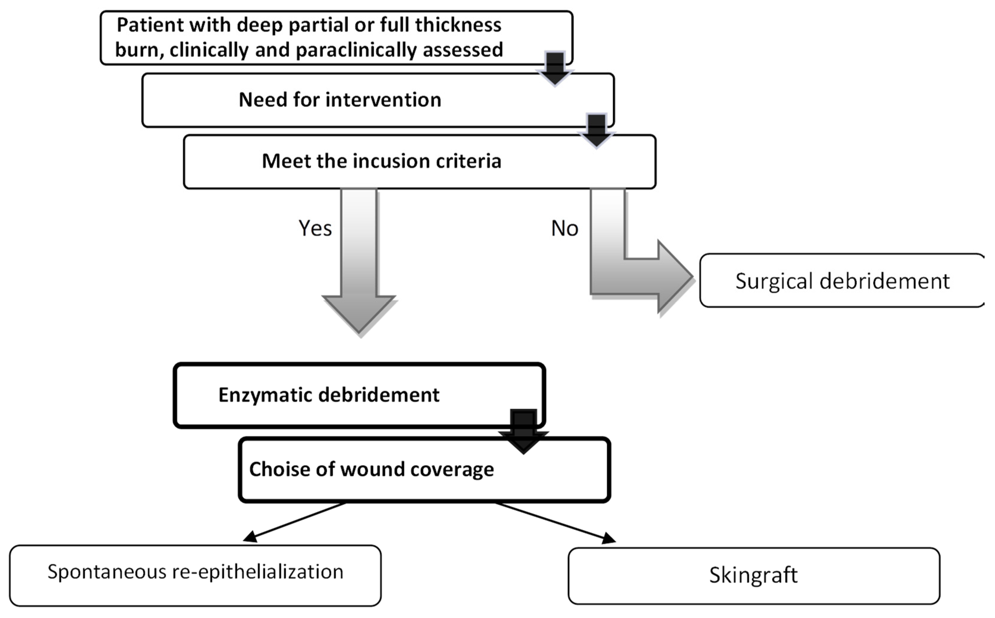 Applsci 11 08134 g001 550