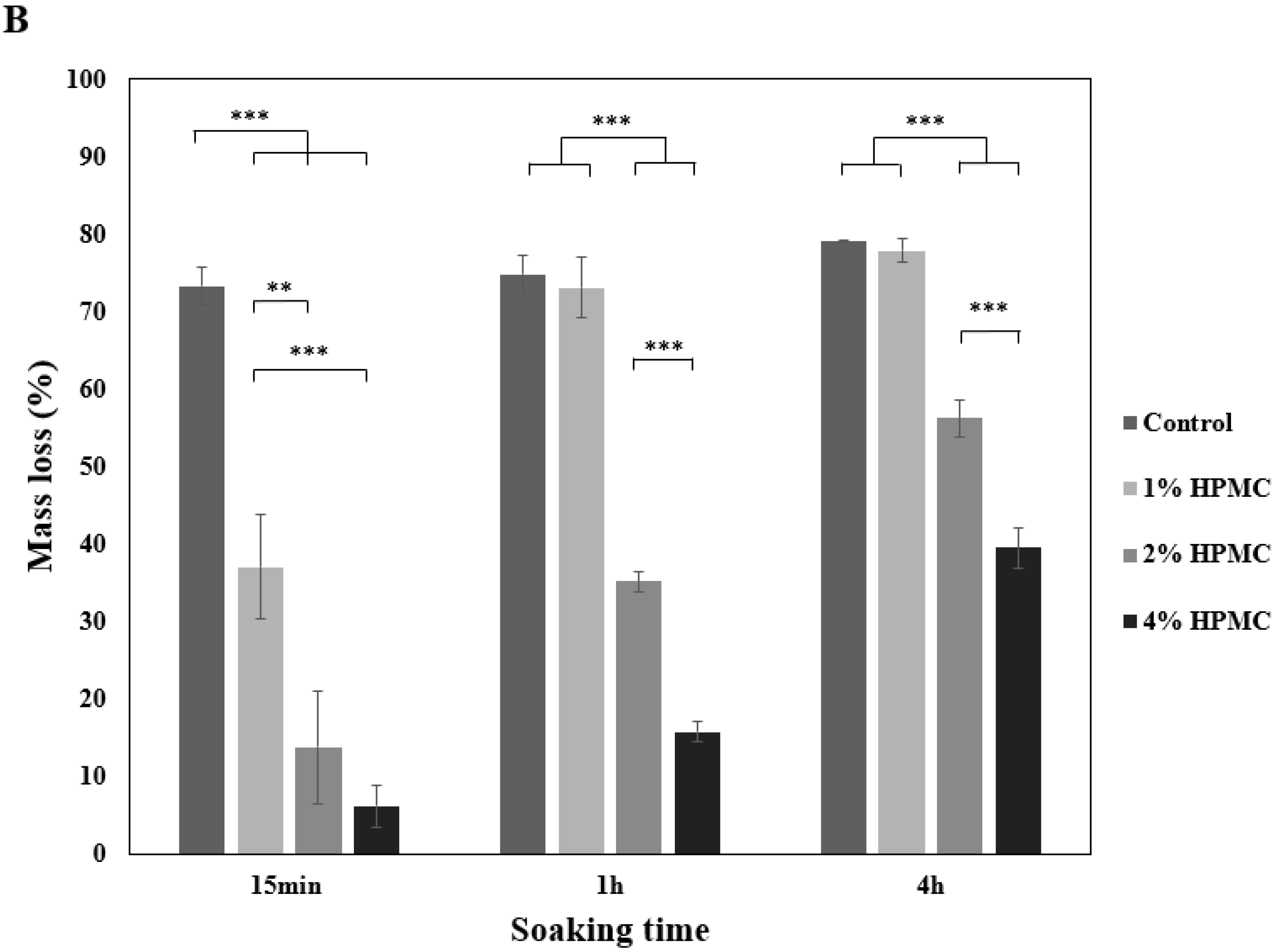 Applsci 11 08136 g002b Applsci 11 08136 g002b