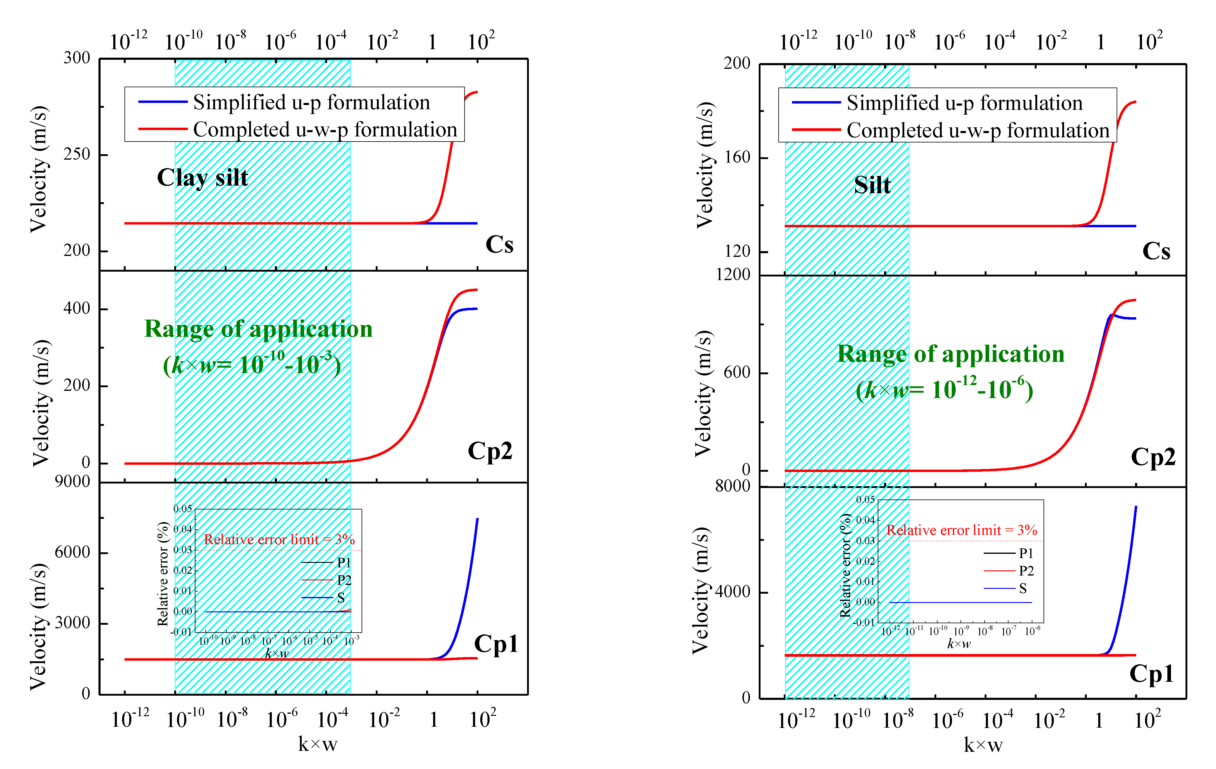 Applsci 11 08138 g003b Applsci 11 08138 g003b