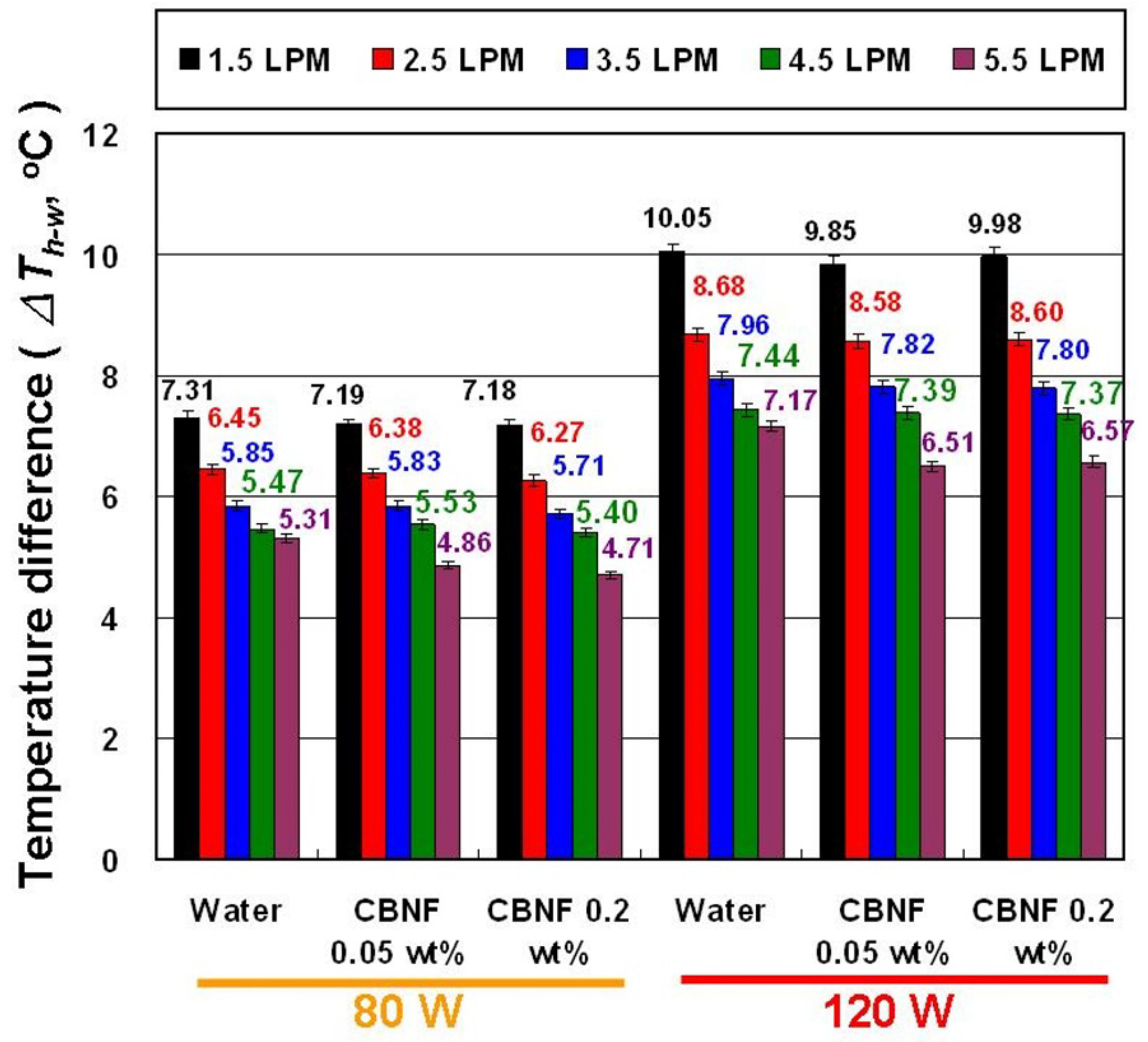 Applsci 11 08139 g008