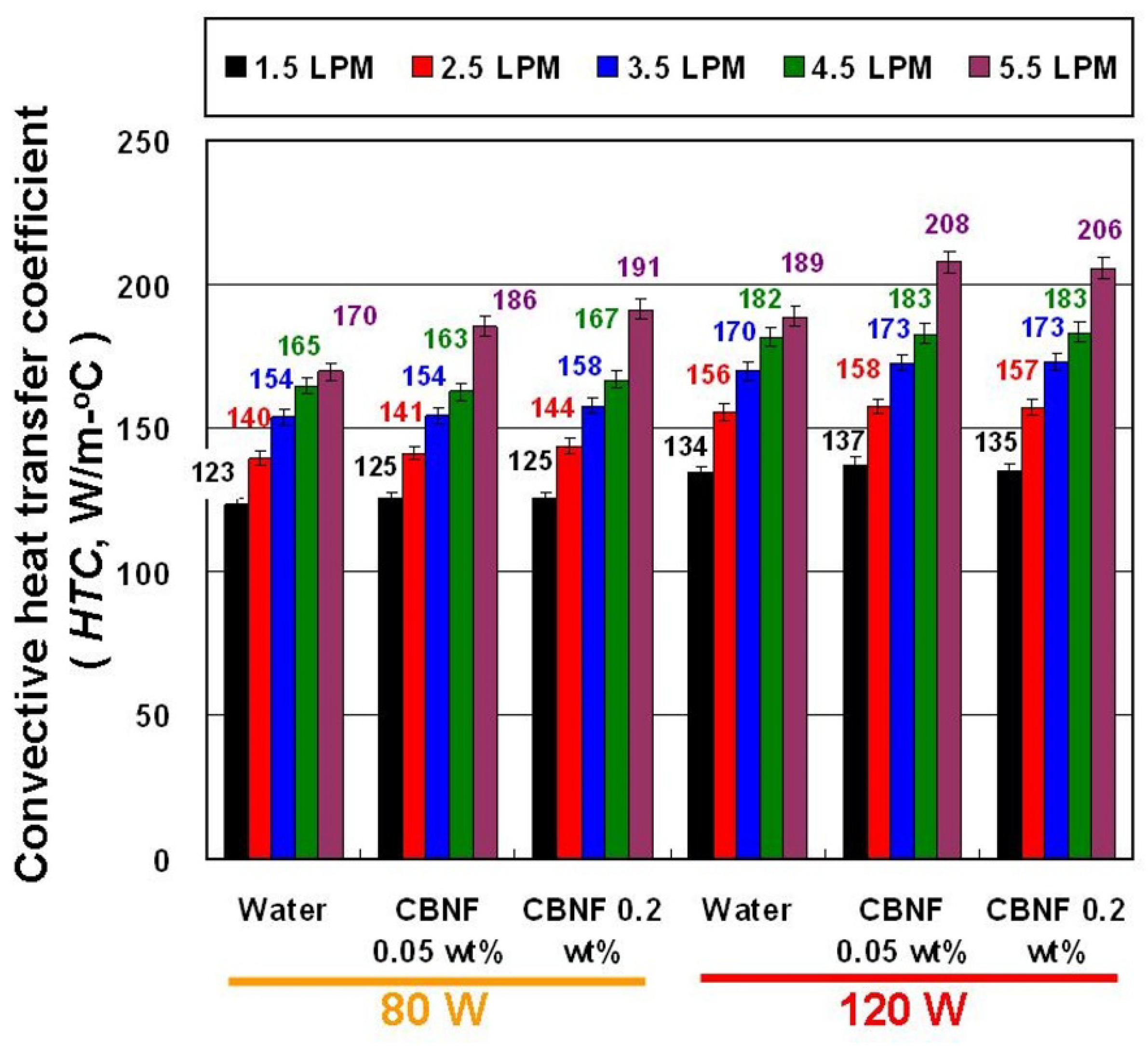 Applsci 11 08139 g009