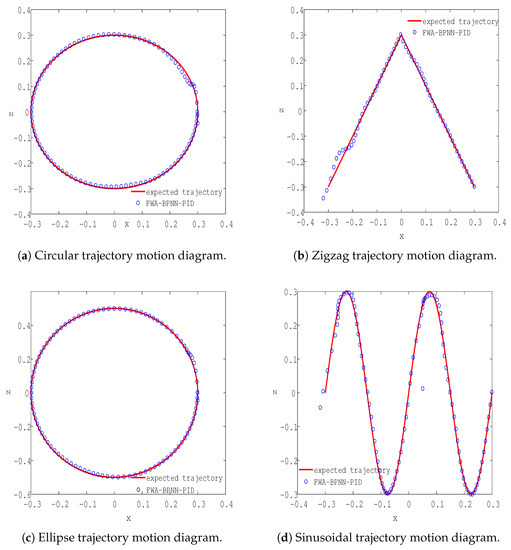 Applied Sciences | Free Full-Text | Data-Driven Control Algorithm for ...