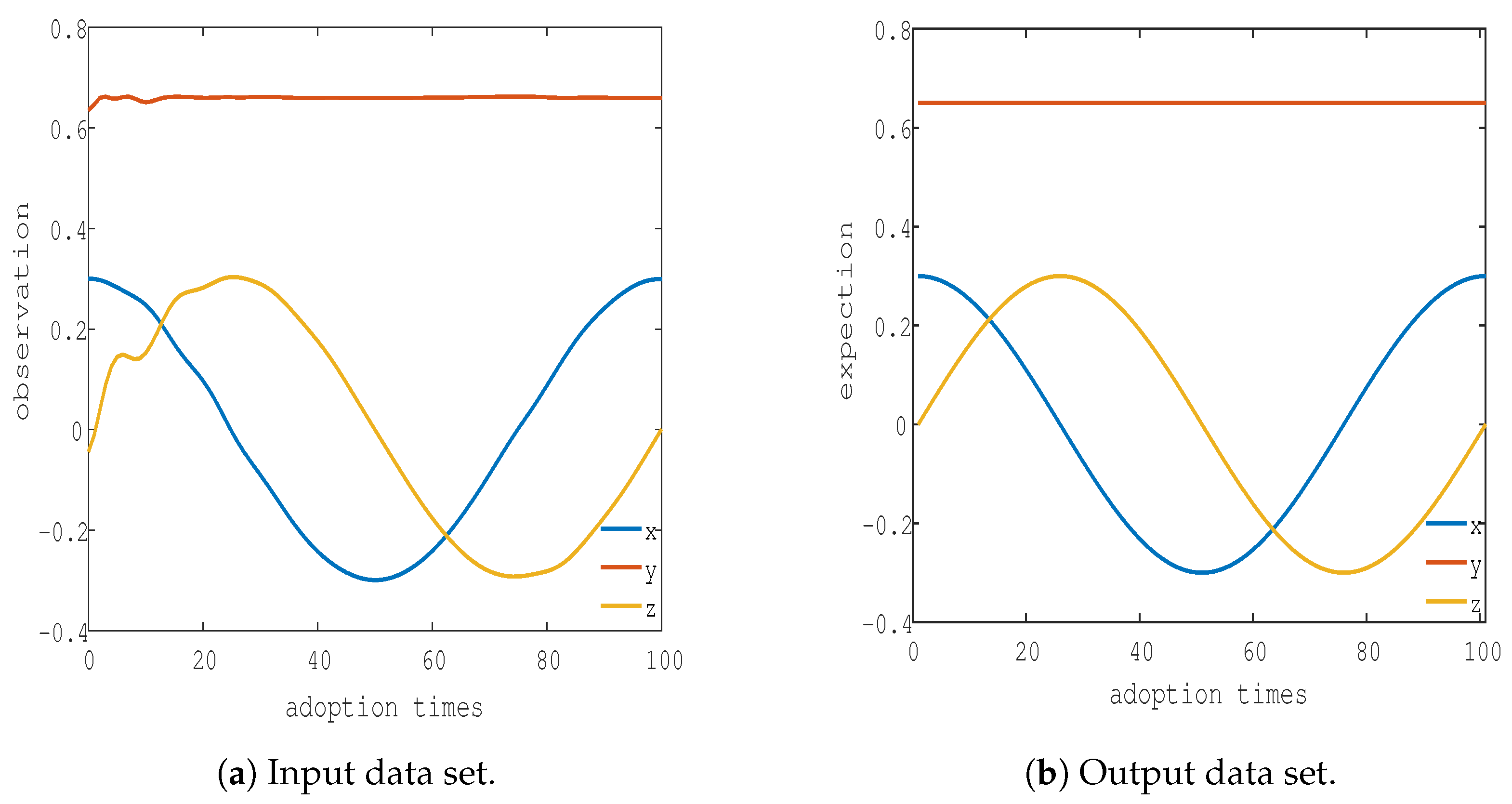 Applied Sciences | Free Full-Text | Data-Driven Control Algorithm for ...