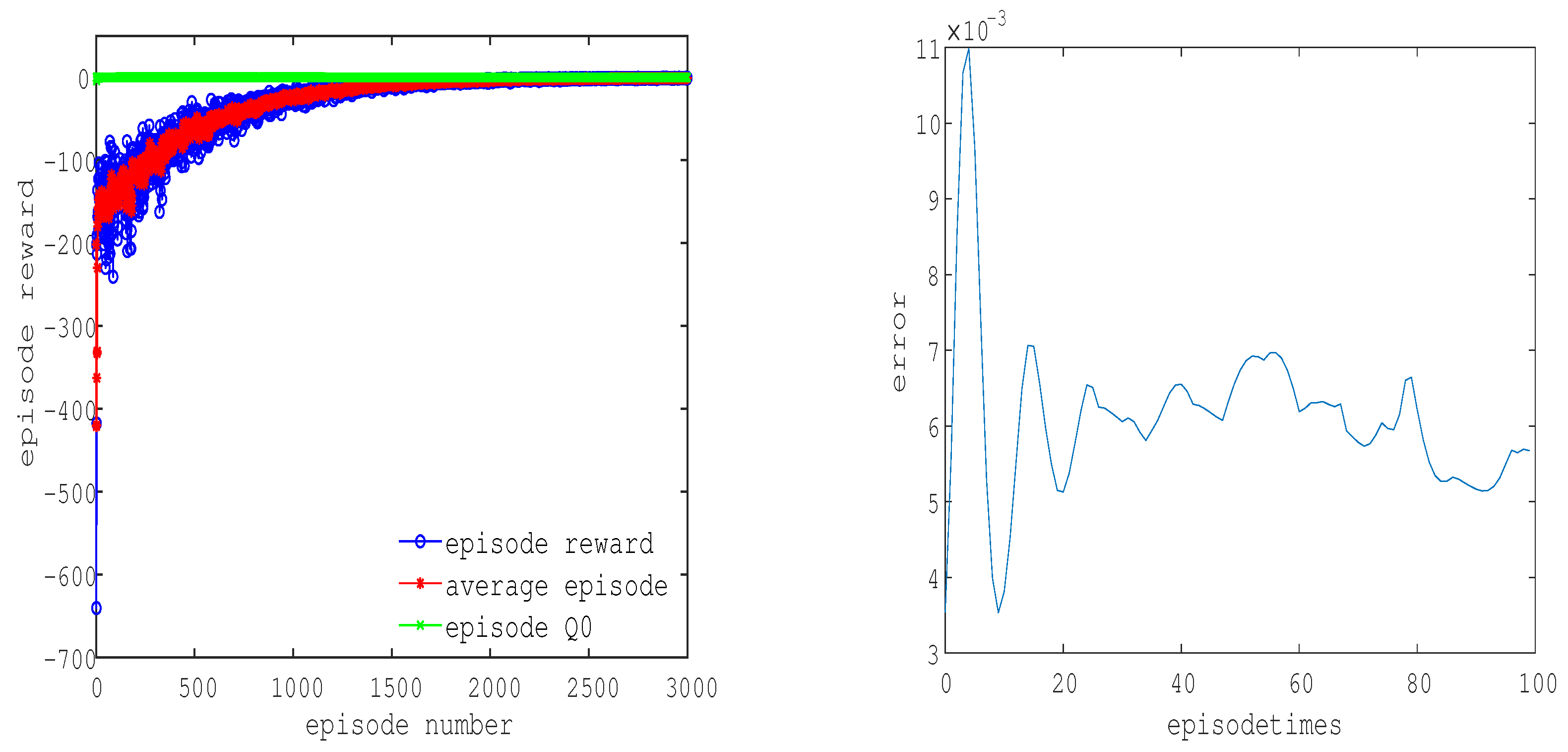 Applied Sciences | Free Full-Text | Data-Driven Control Algorithm for ...
